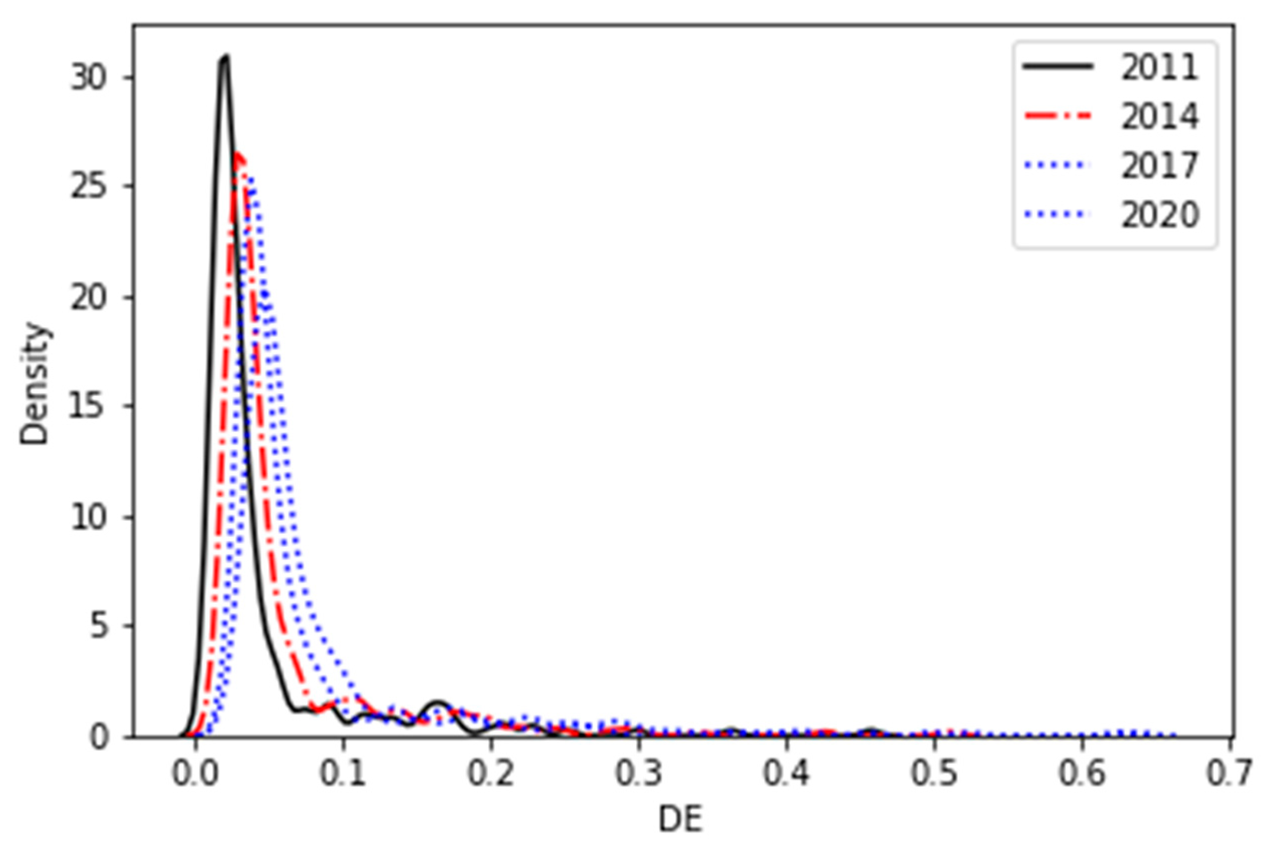 Sustainability 16 07974 g003