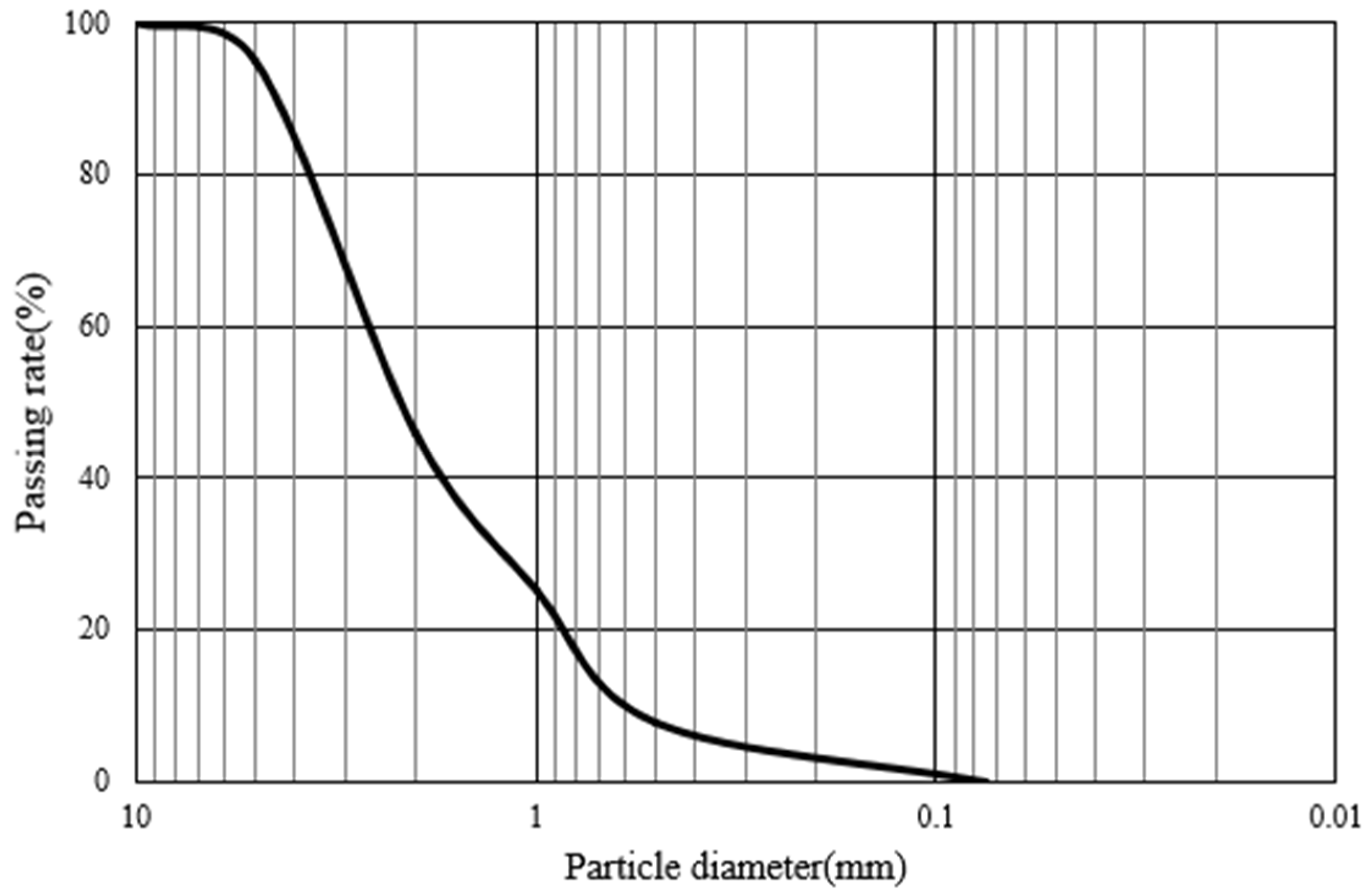 Sustainability 16 07978 g005