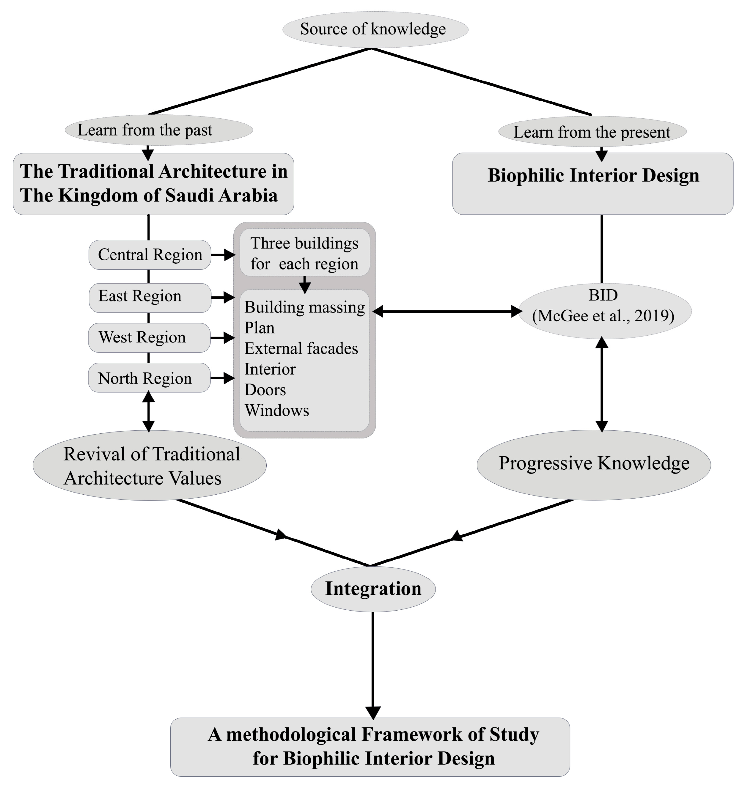 Sustainability 16 07979 g004