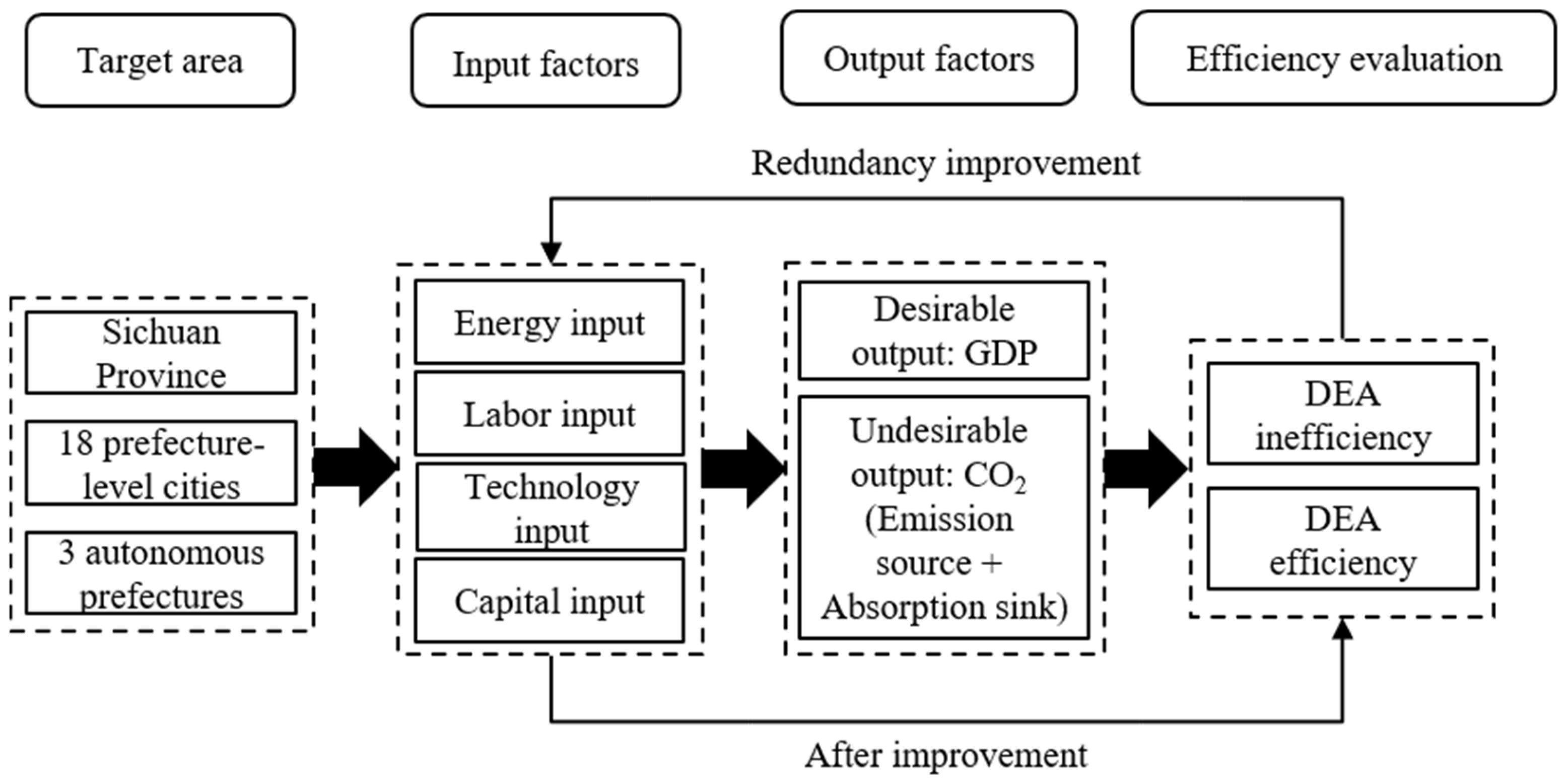 Sustainability 16 07985 g002