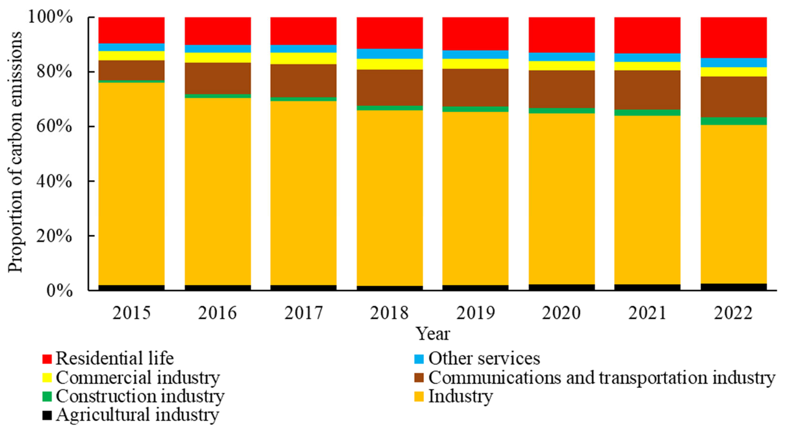Sustainability 16 07985 g003