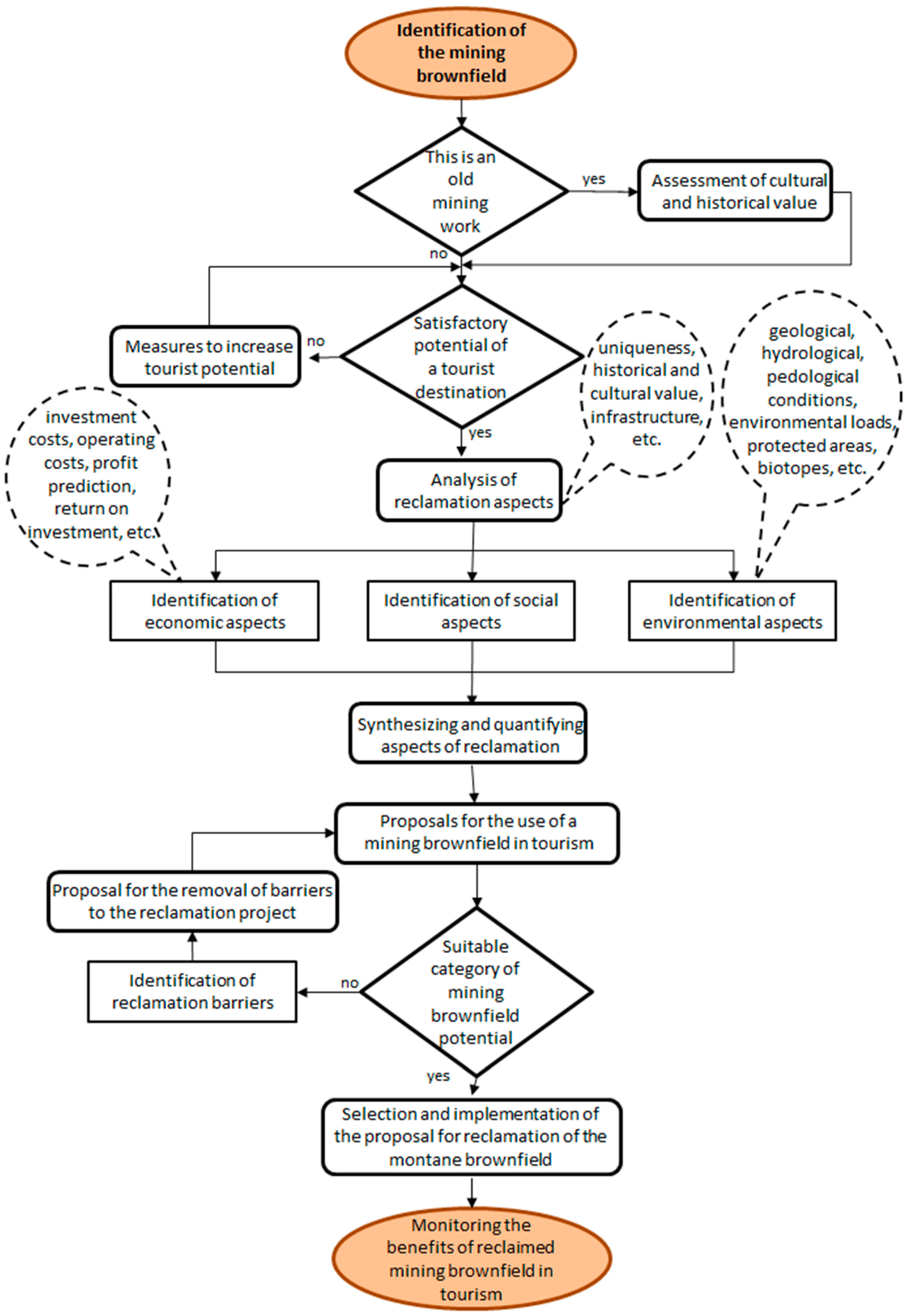 Sustainability 16 07986 g002