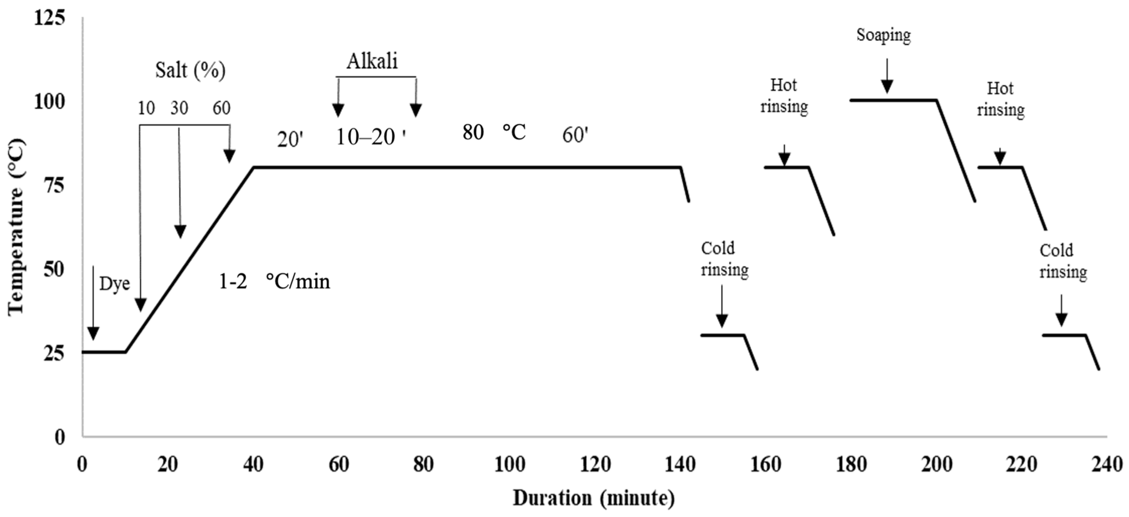 Sustainability 16 07991 g003