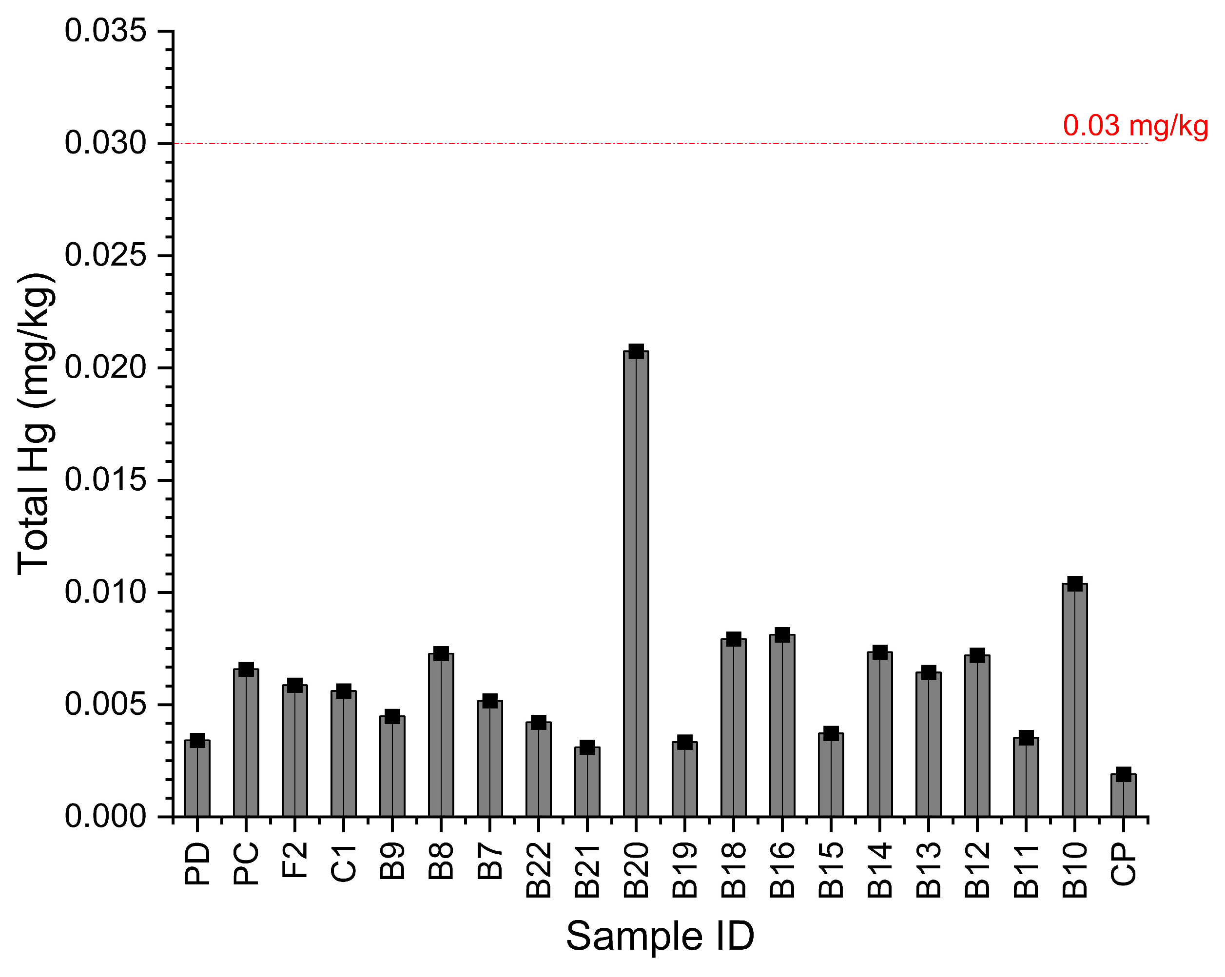 Sustainability 16 07992 g003