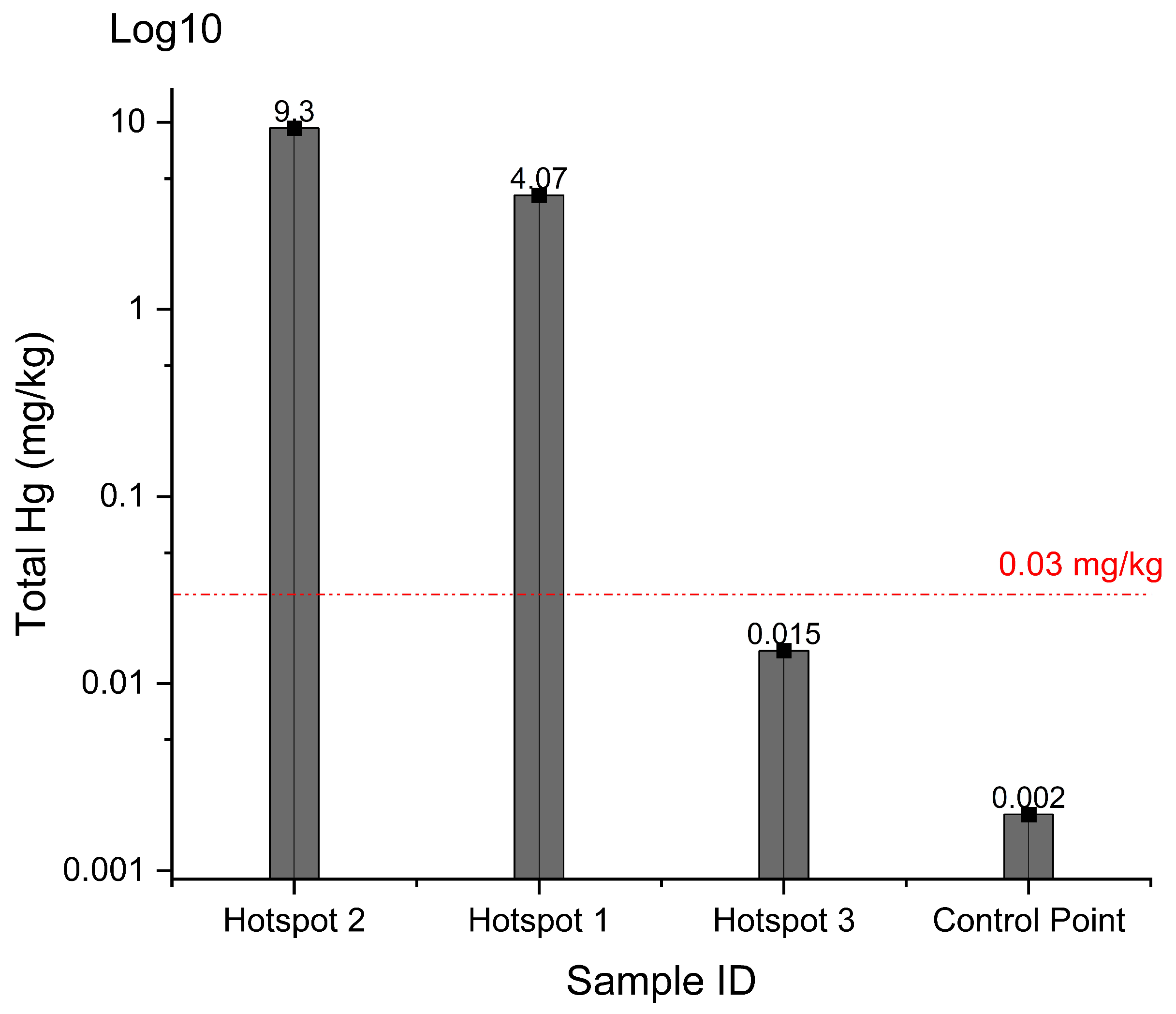 Sustainability 16 07992 g005