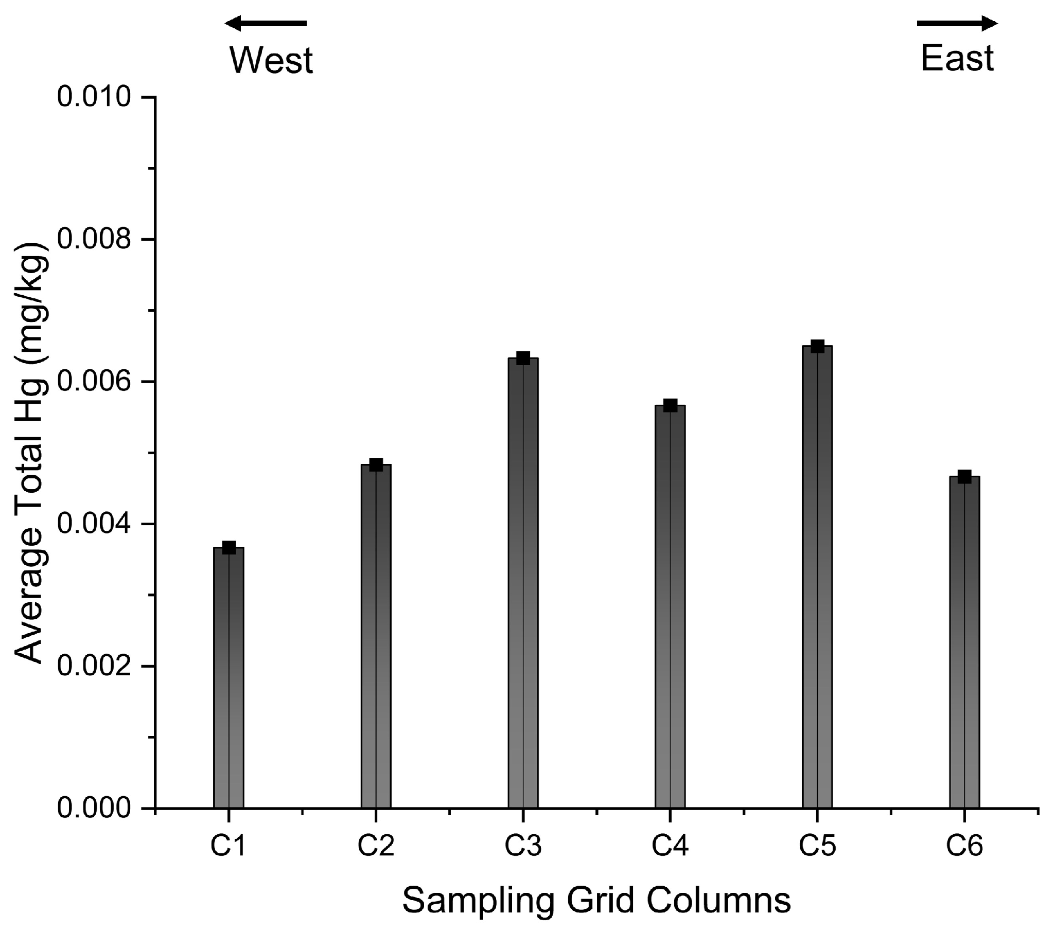 Sustainability 16 07992 g006