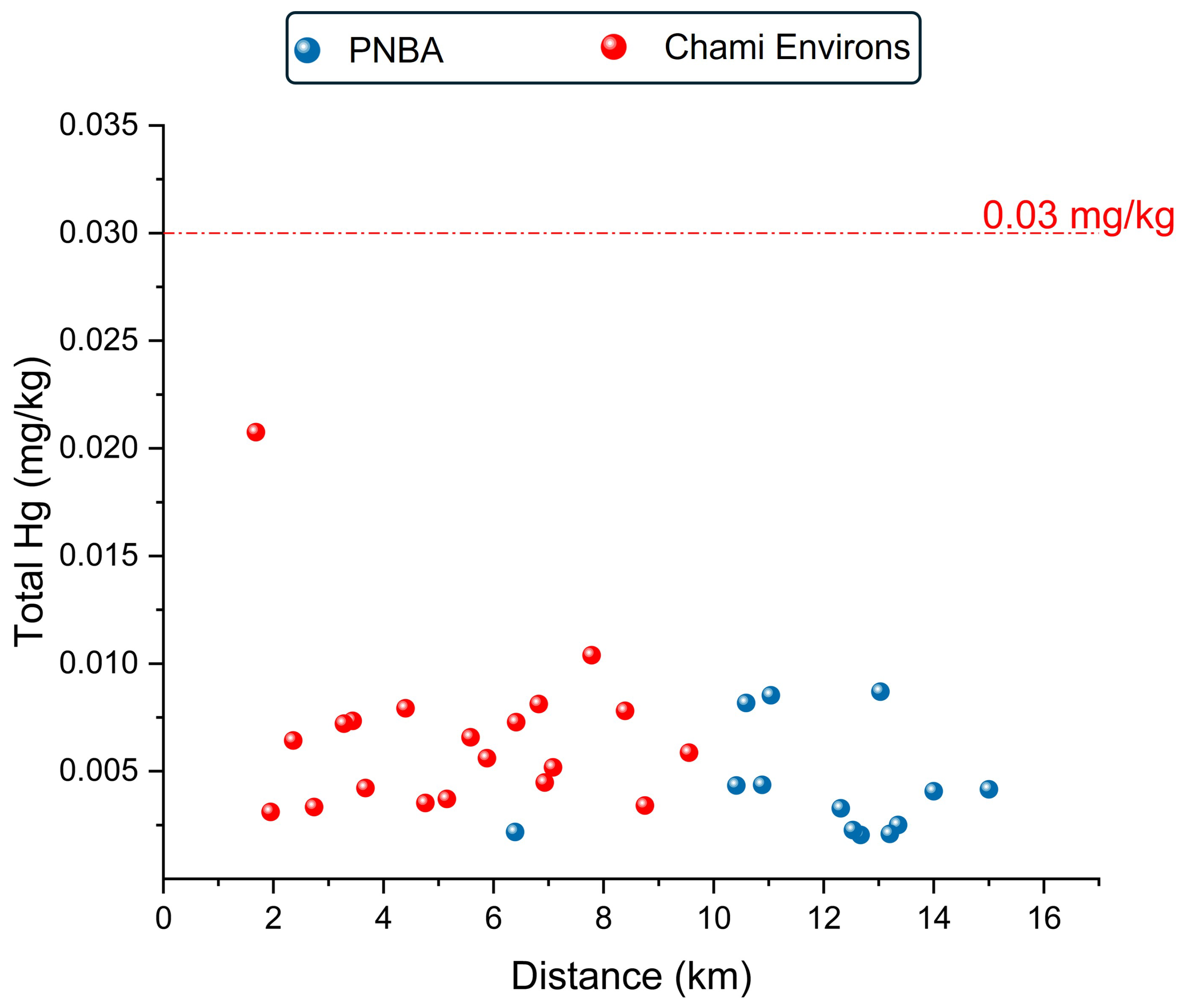 Sustainability 16 07992 g008