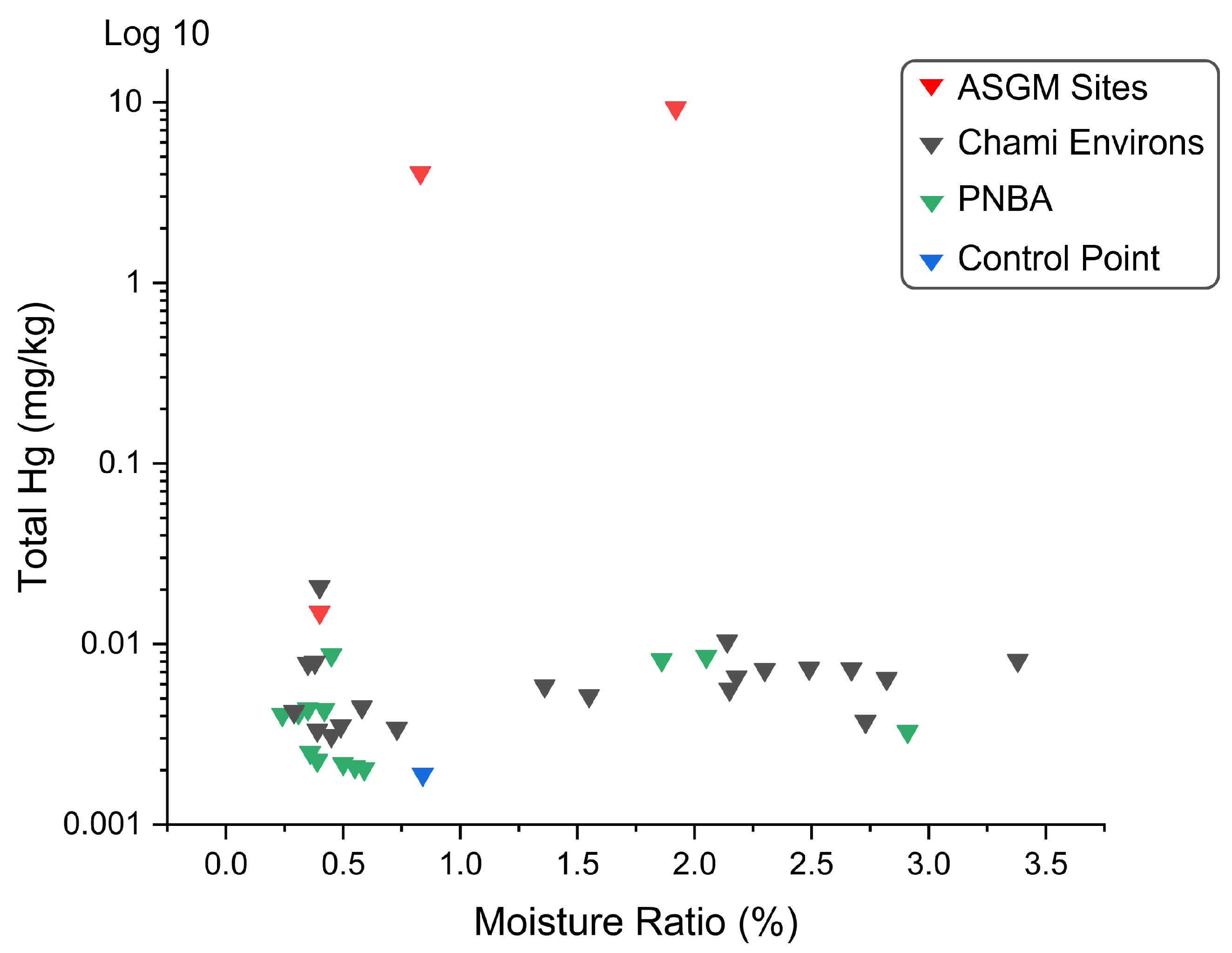 Sustainability 16 07992 g010