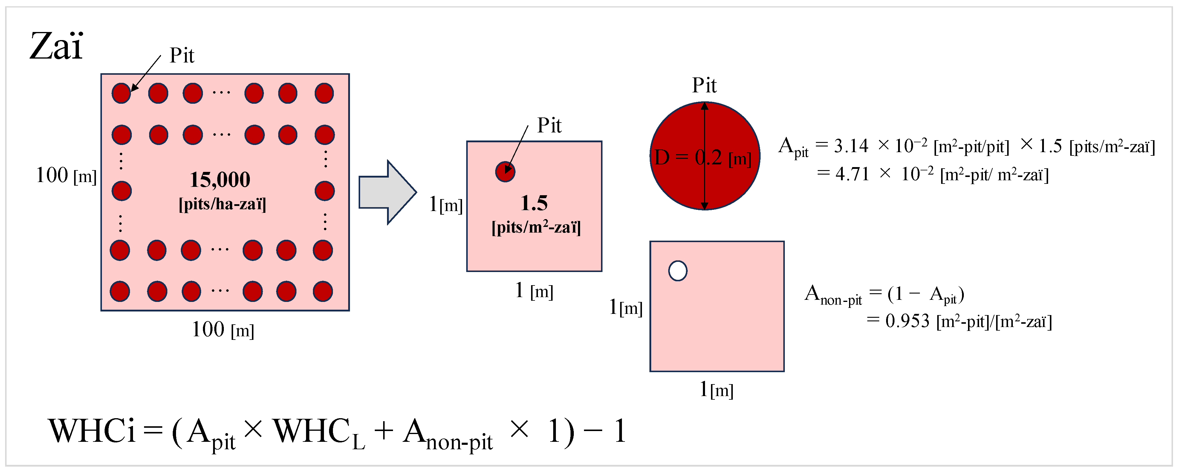 Sustainability 16 07995 g003
