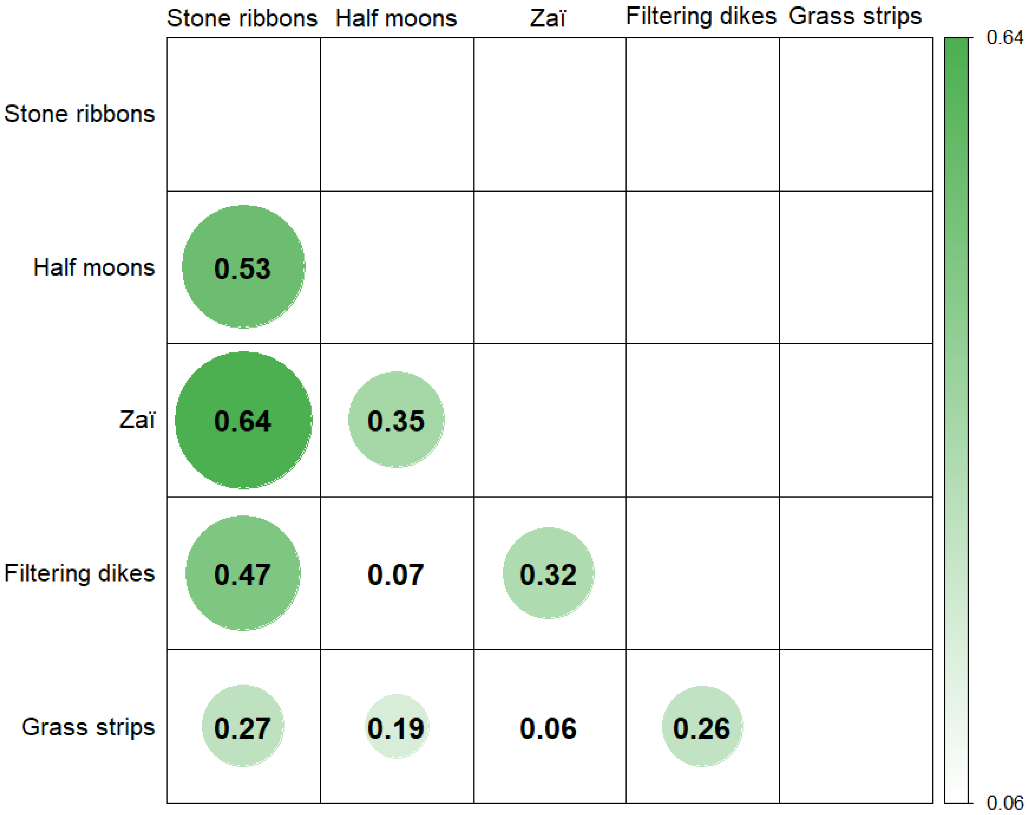 Sustainability 16 07995 g006
