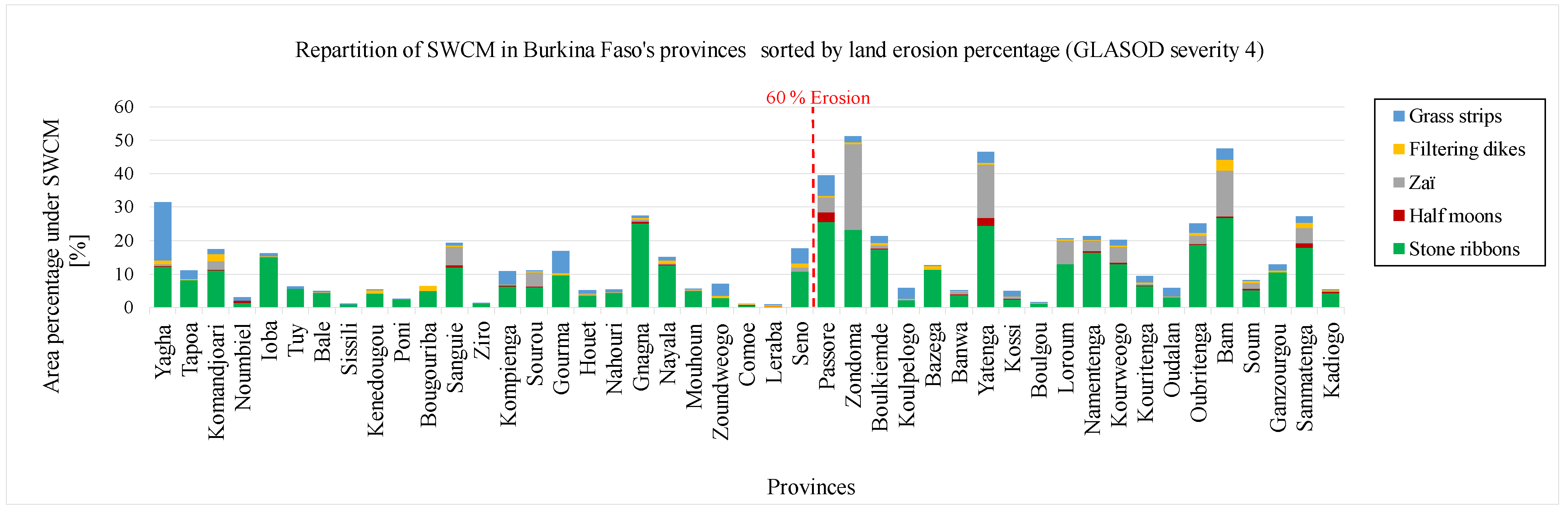 Sustainability 16 07995 g008