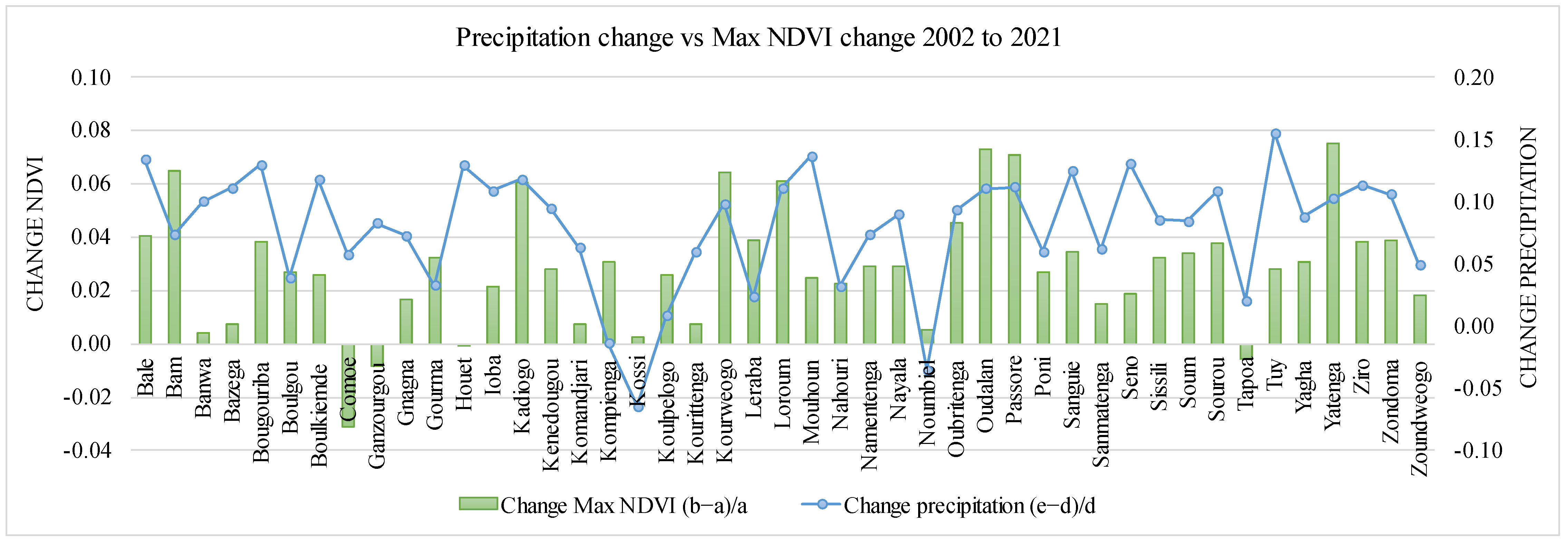 Sustainability 16 07995 g010