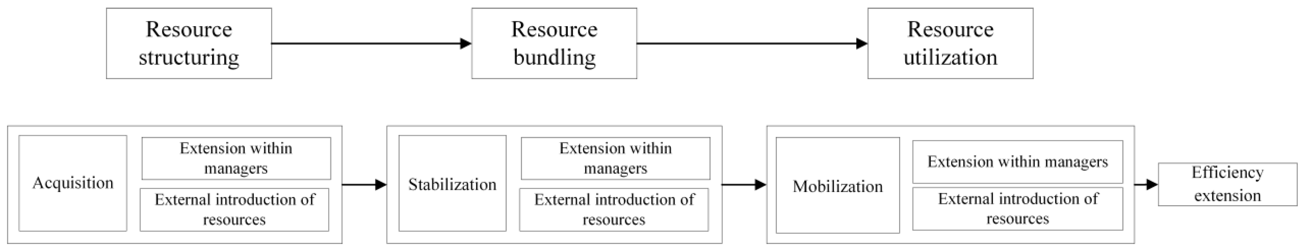 Sustainability 16 07998 g002