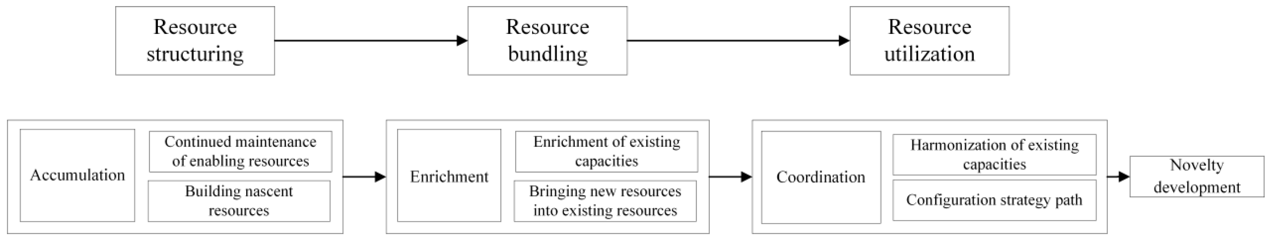 Sustainability 16 07998 g003