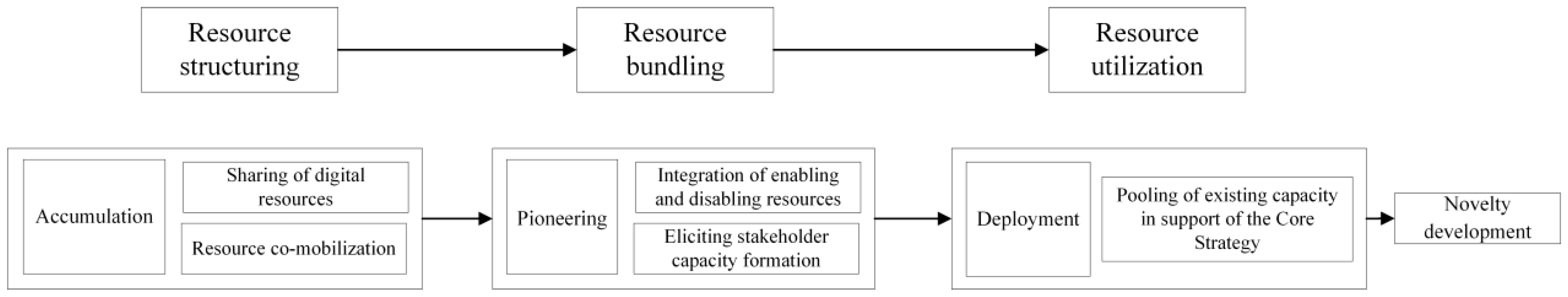 Sustainability 16 07998 g004