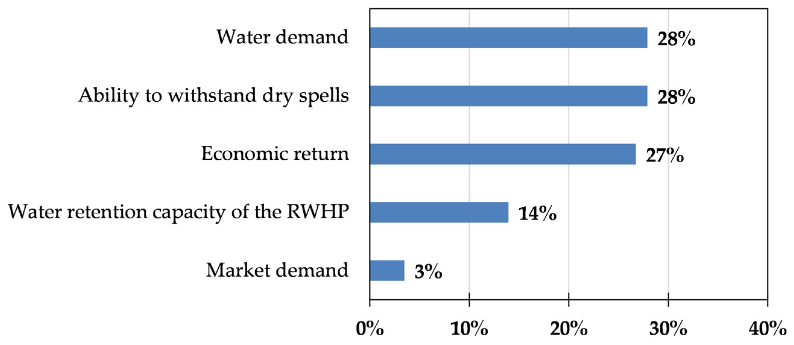 Sustainability 16 08000 g002 Sustainability 16 08000 g002