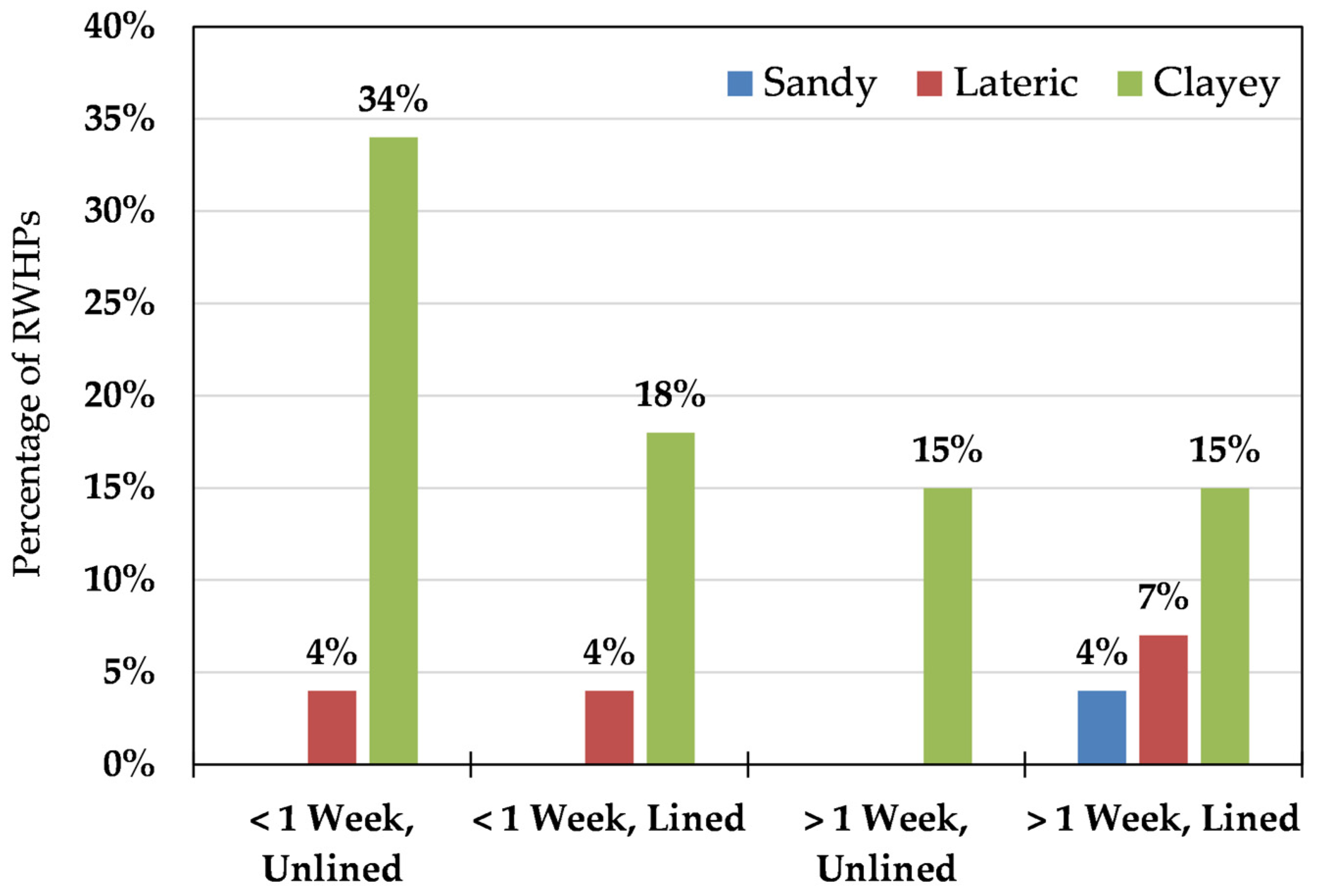 Sustainability 16 08000 g003 Sustainability 16 08000 g003