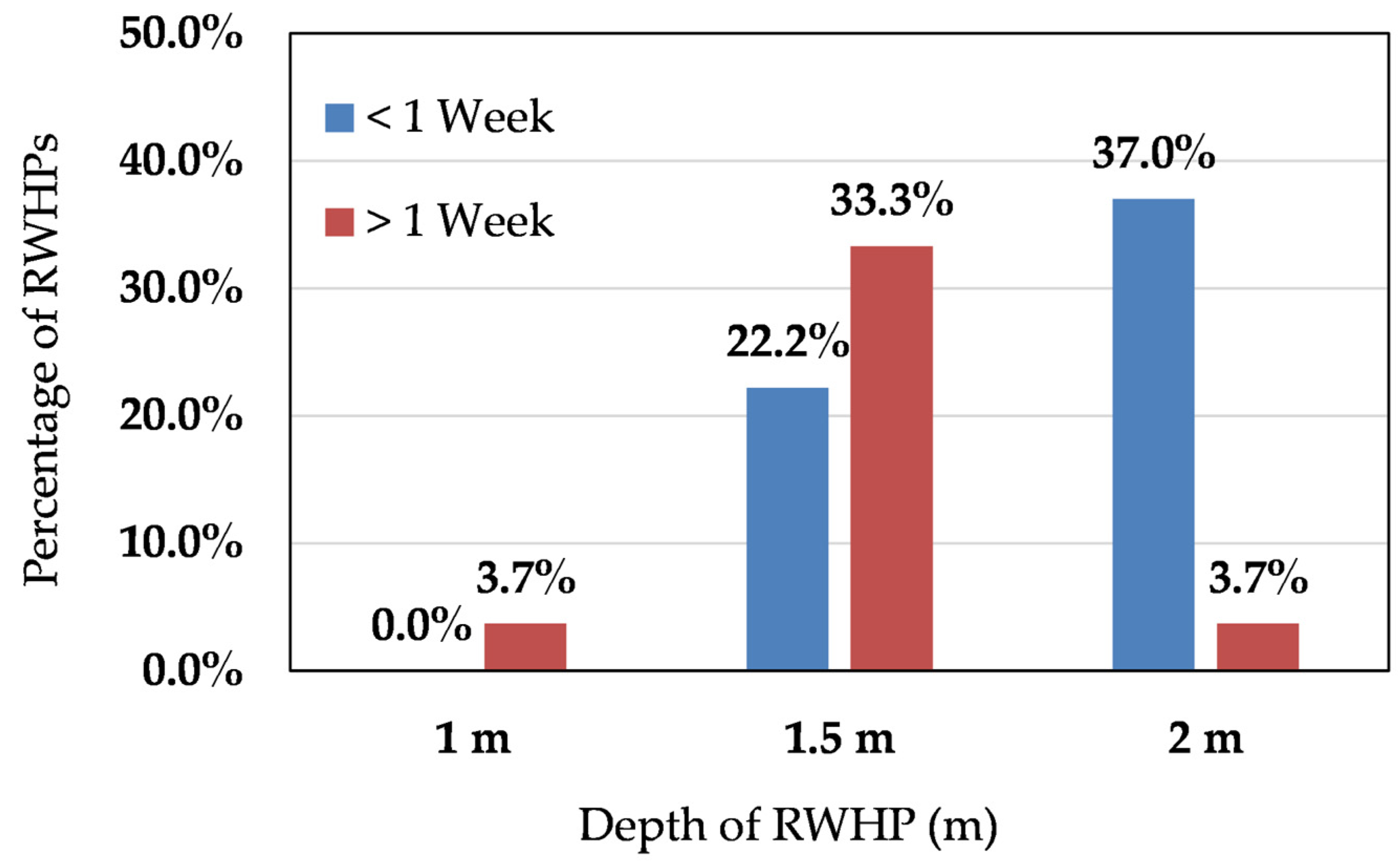 Sustainability 16 08000 g004 Sustainability 16 08000 g004