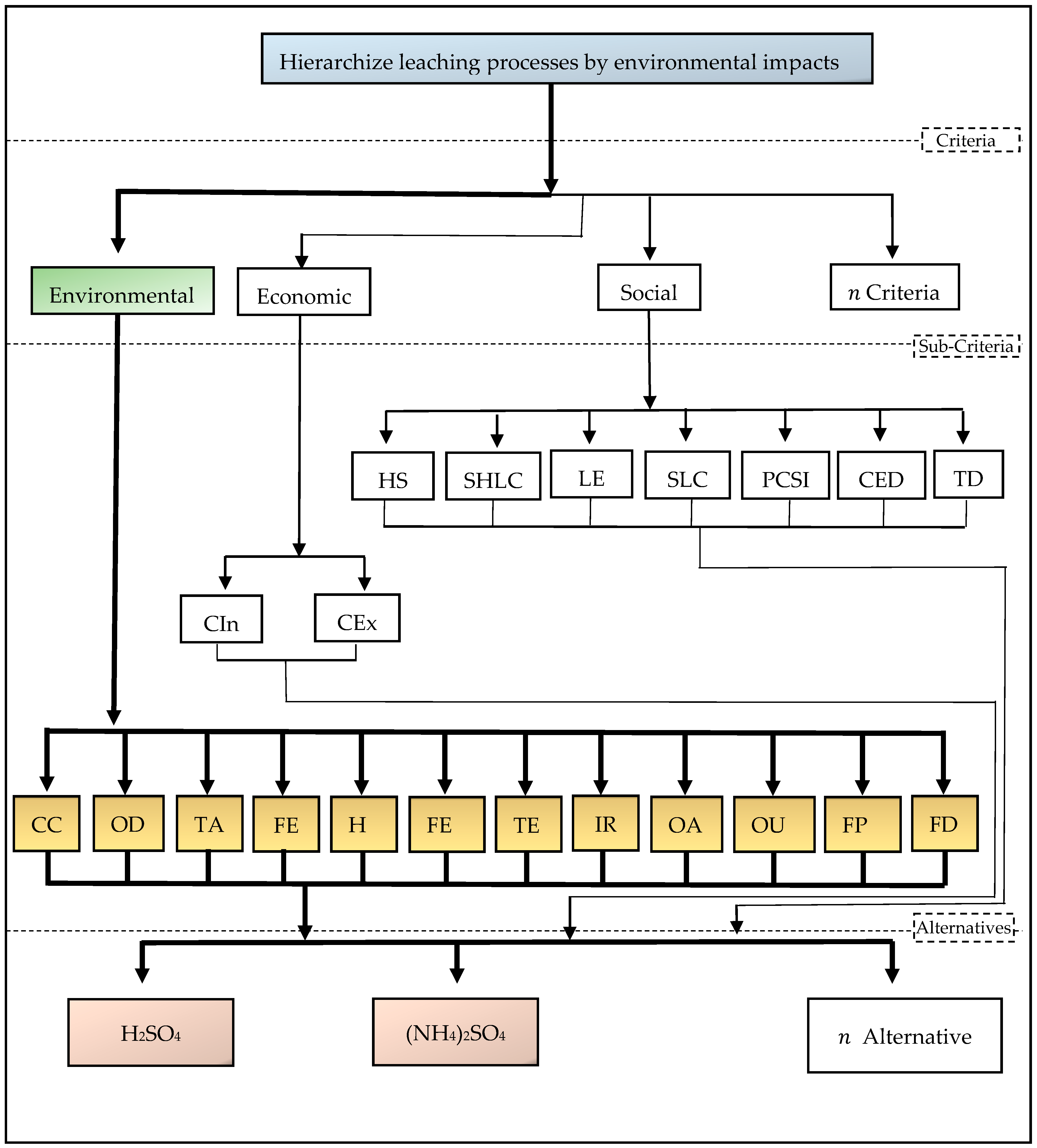 Sustainability 16 08002 g002