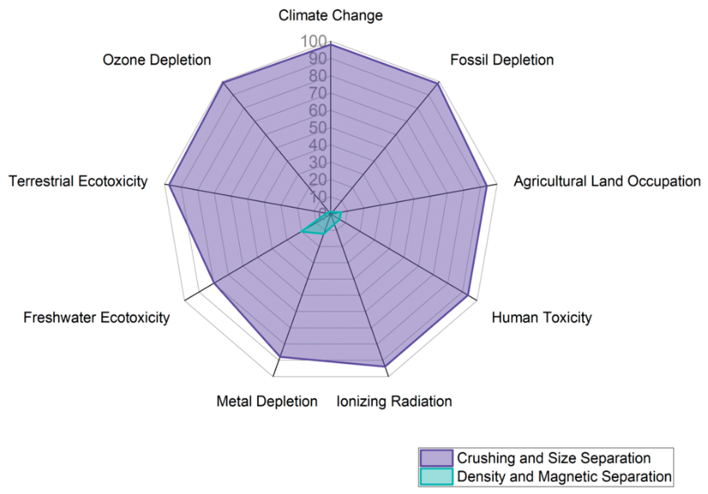 Sustainability 16 08002 g004