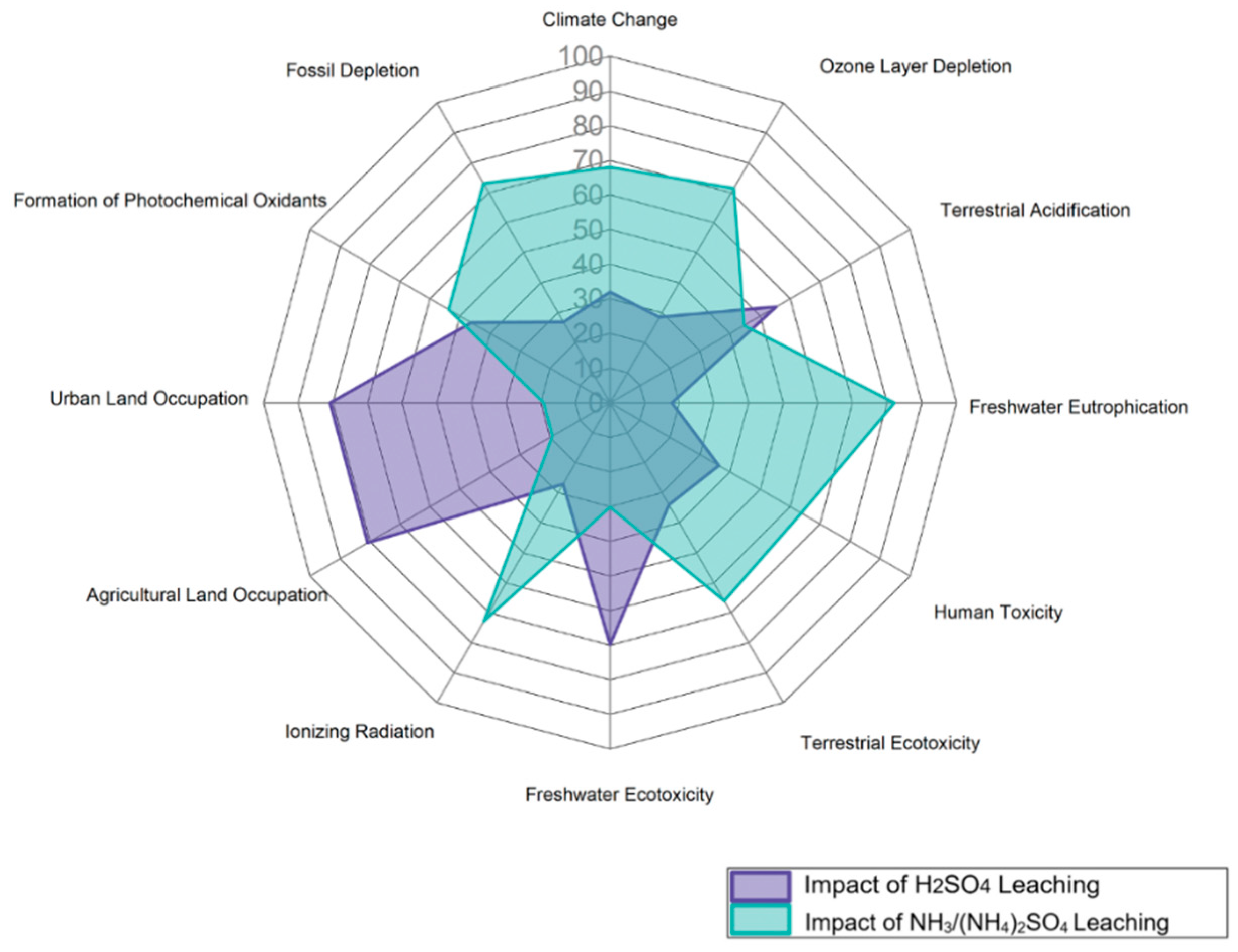 Sustainability 16 08002 g005