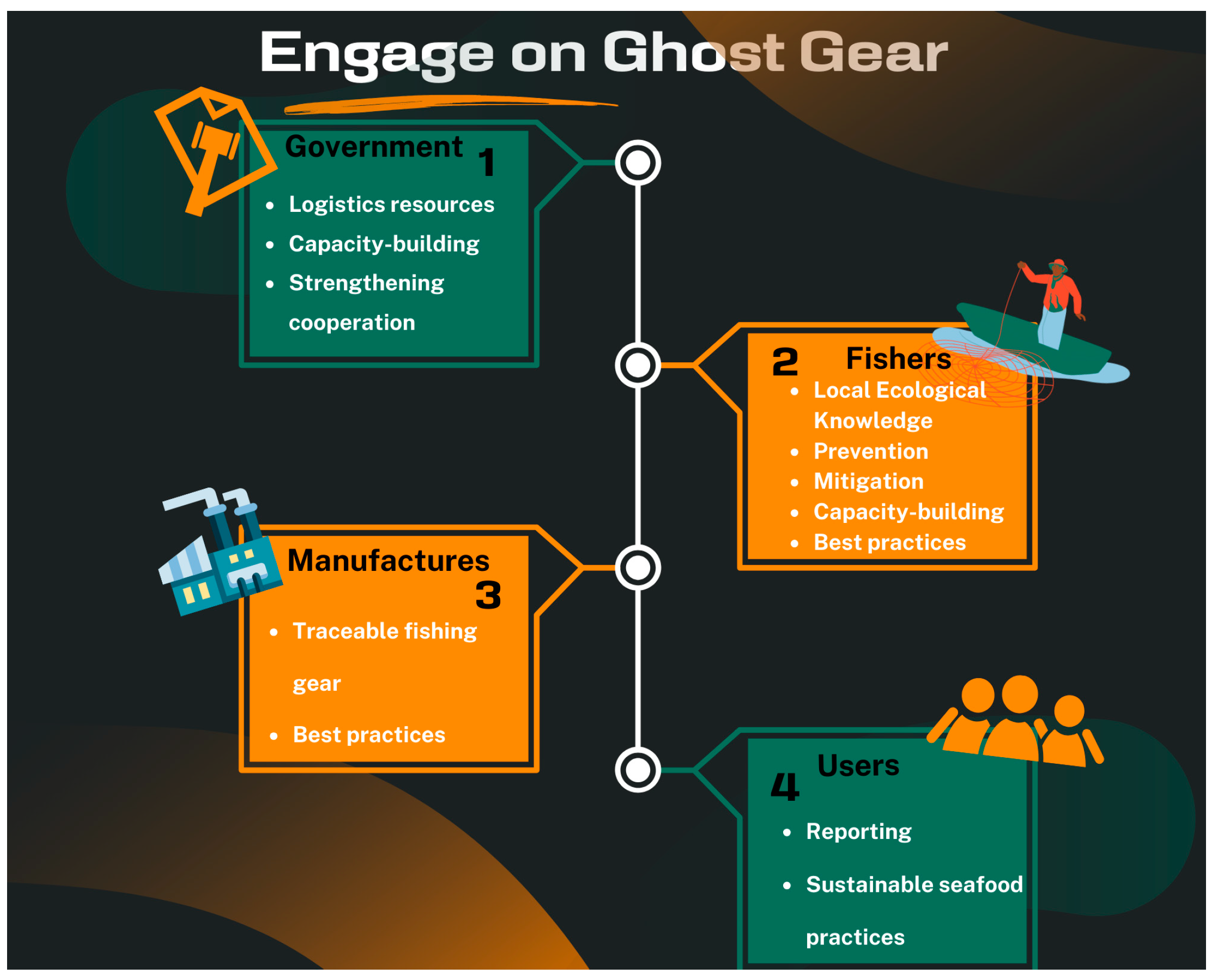 Sustainability 16 08003 g005