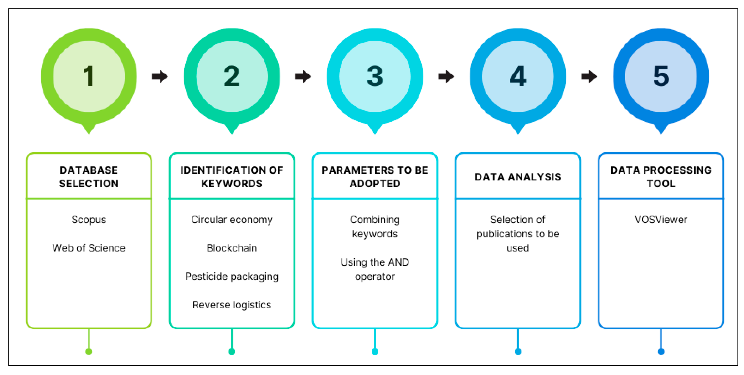 Sustainability 16 08004 g003