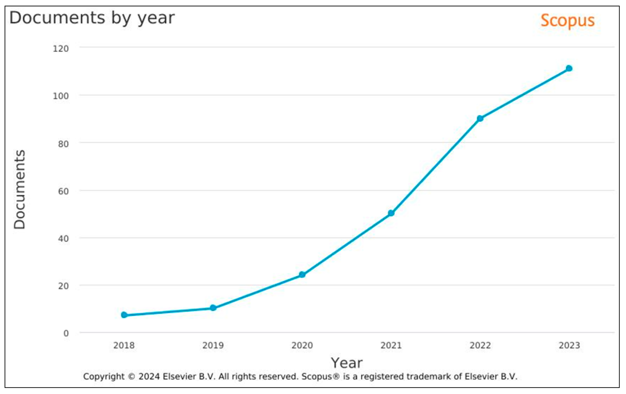 Sustainability 16 08004 g004
