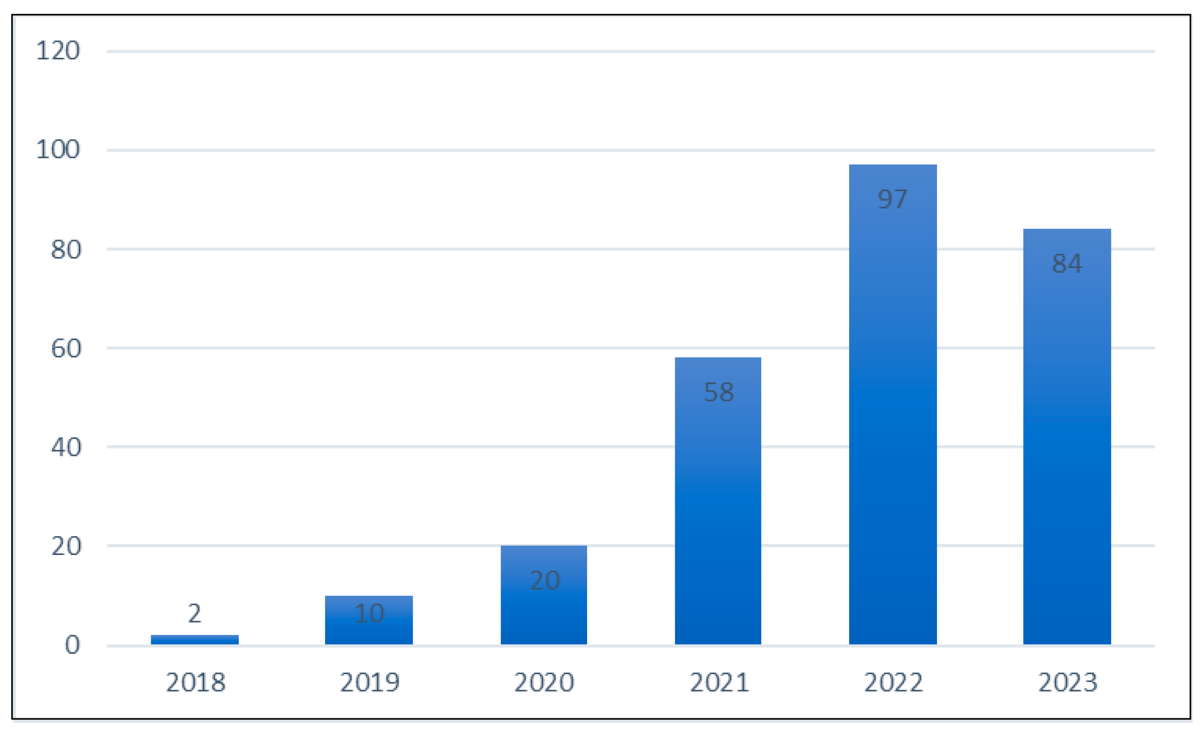 Sustainability 16 08004 g005