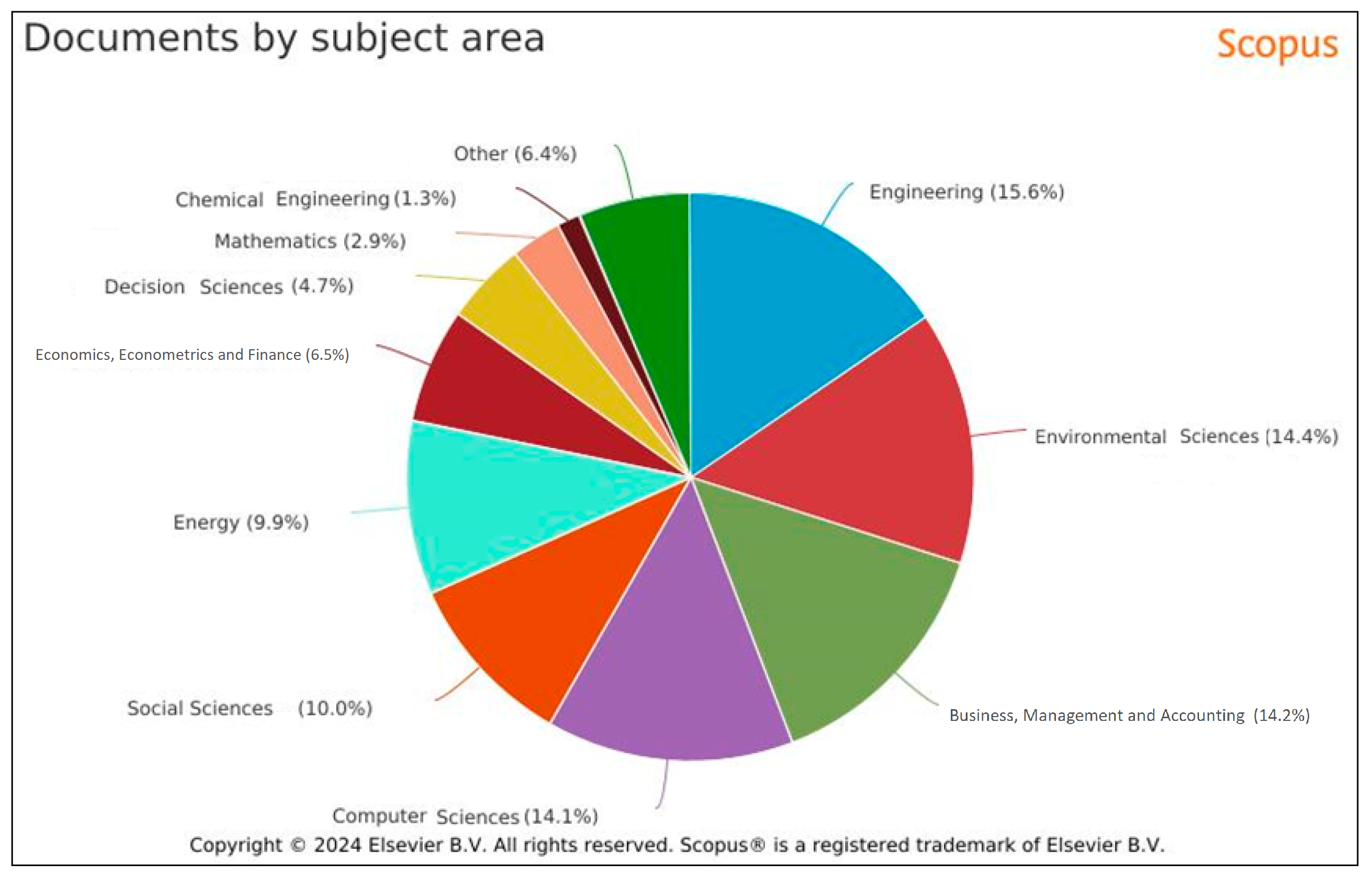 Sustainability 16 08004 g006