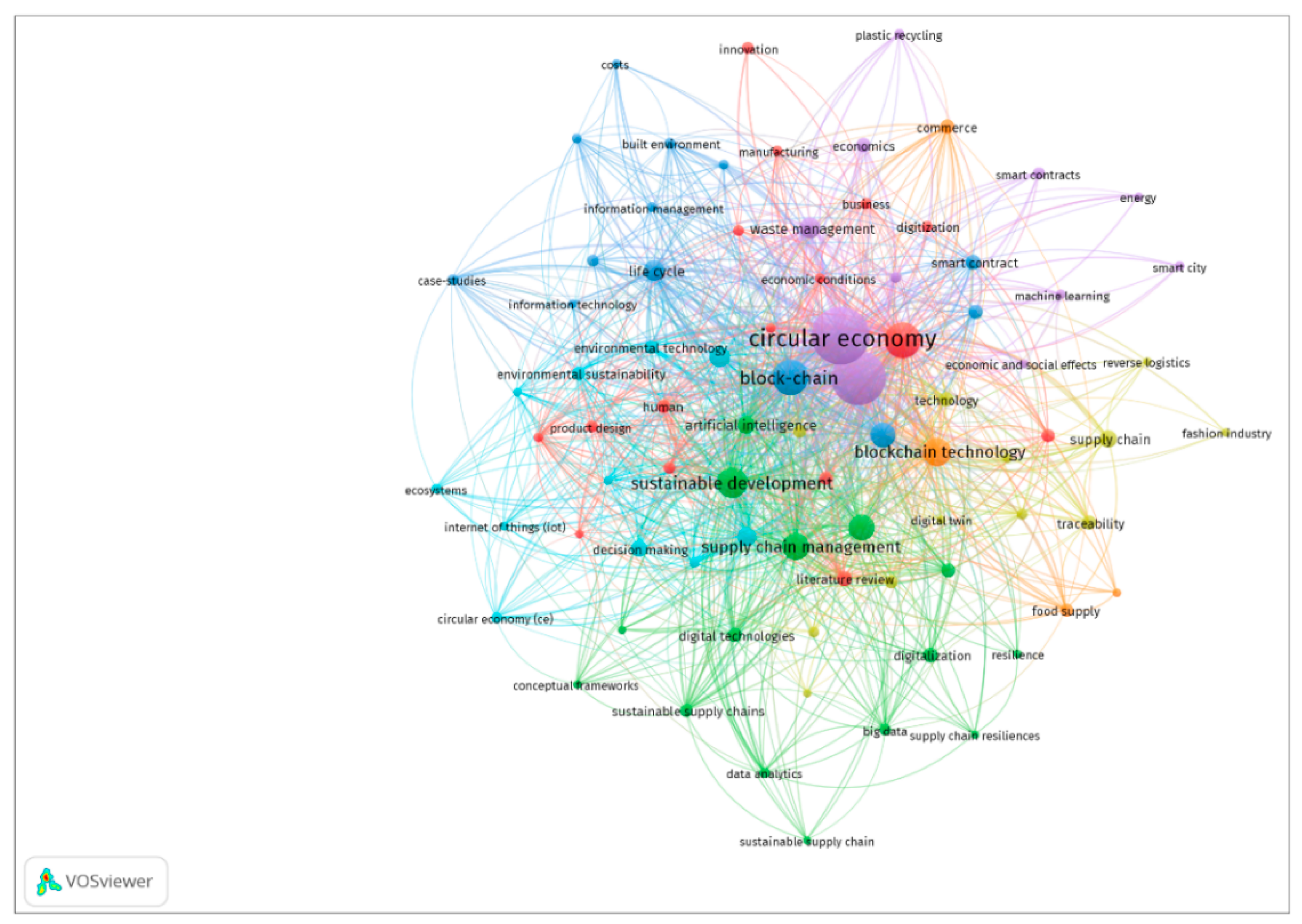 Sustainability 16 08004 g007