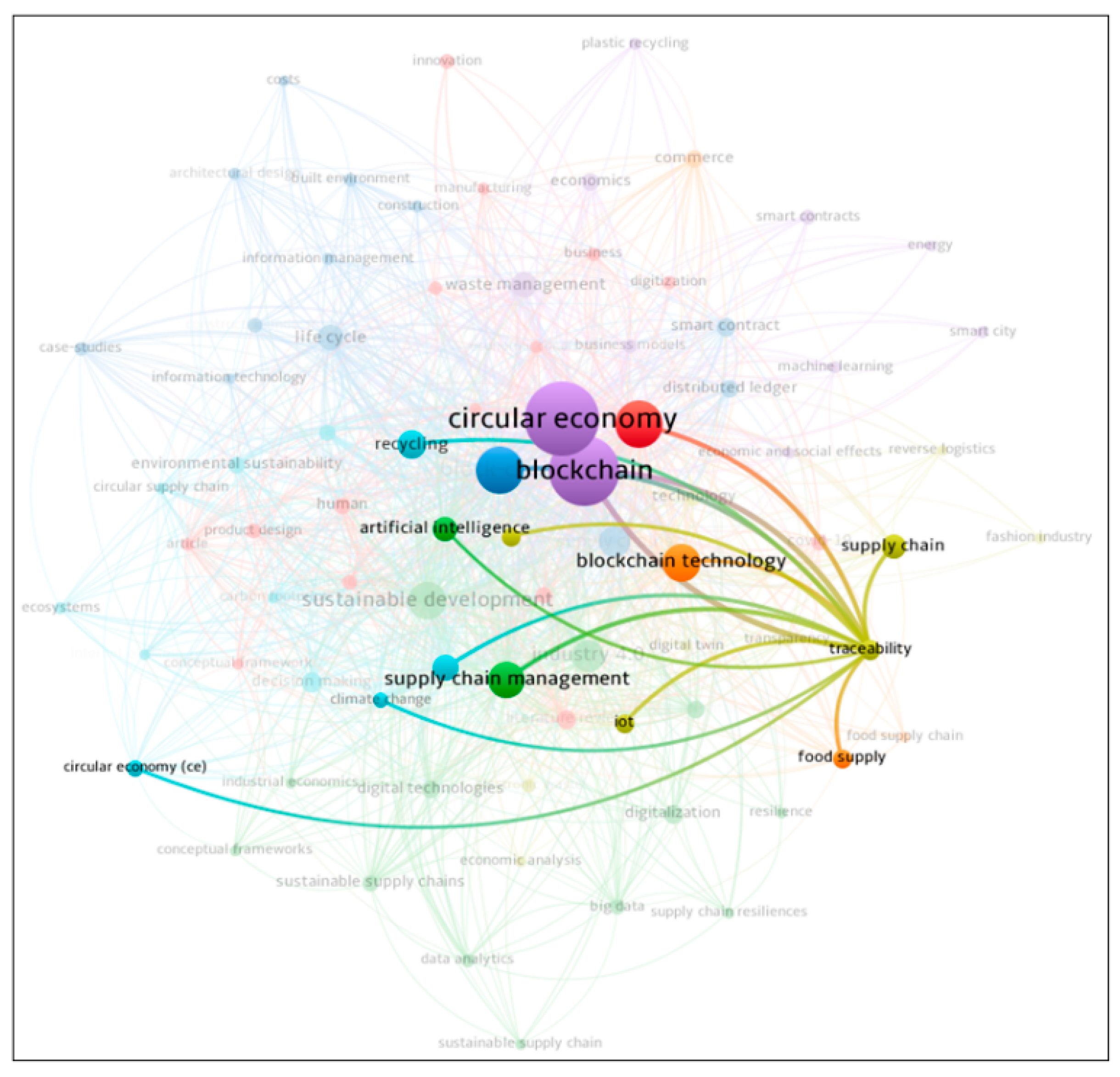 Sustainability 16 08004 g008