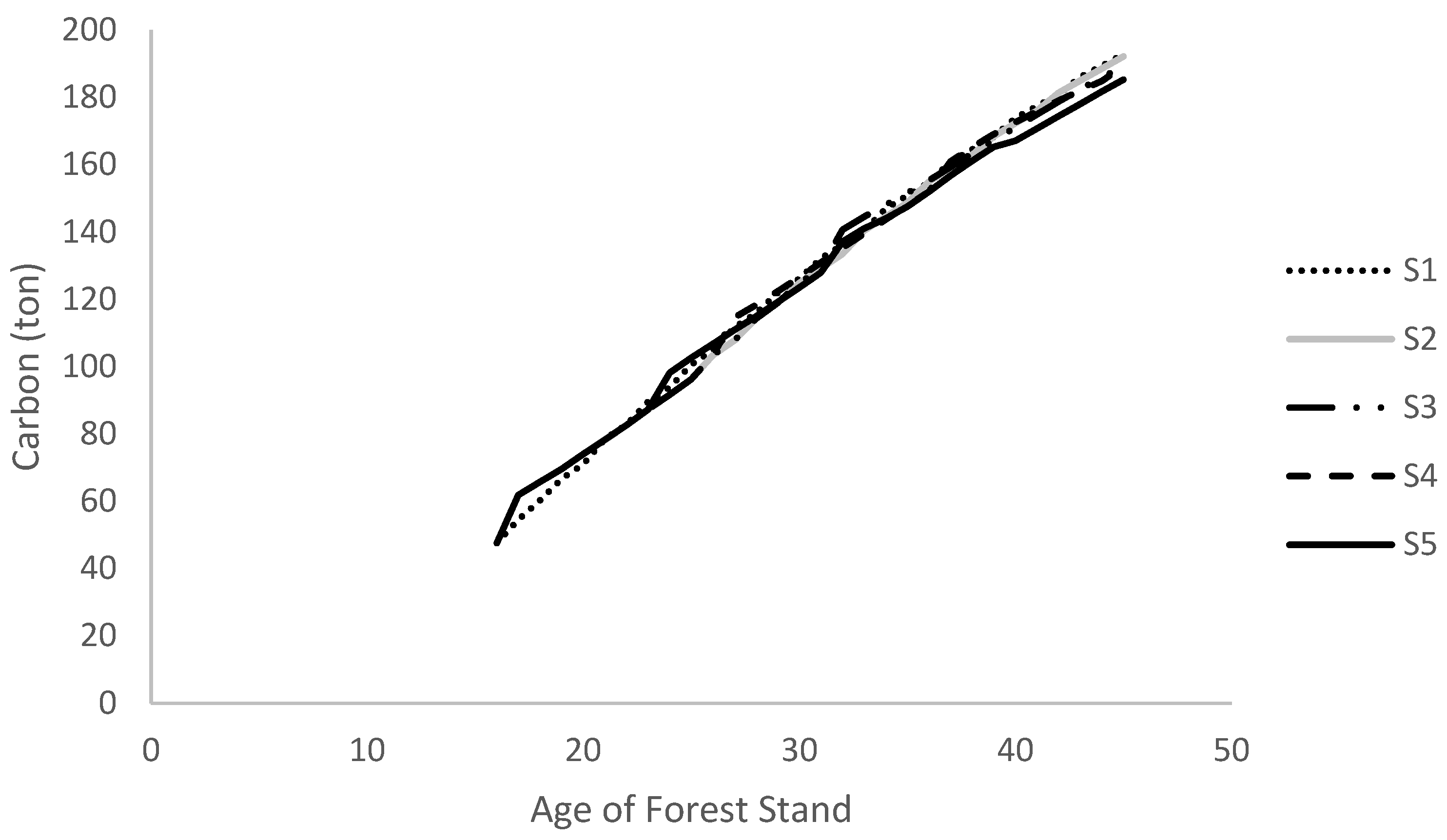 Sustainability 16 08006 g005
