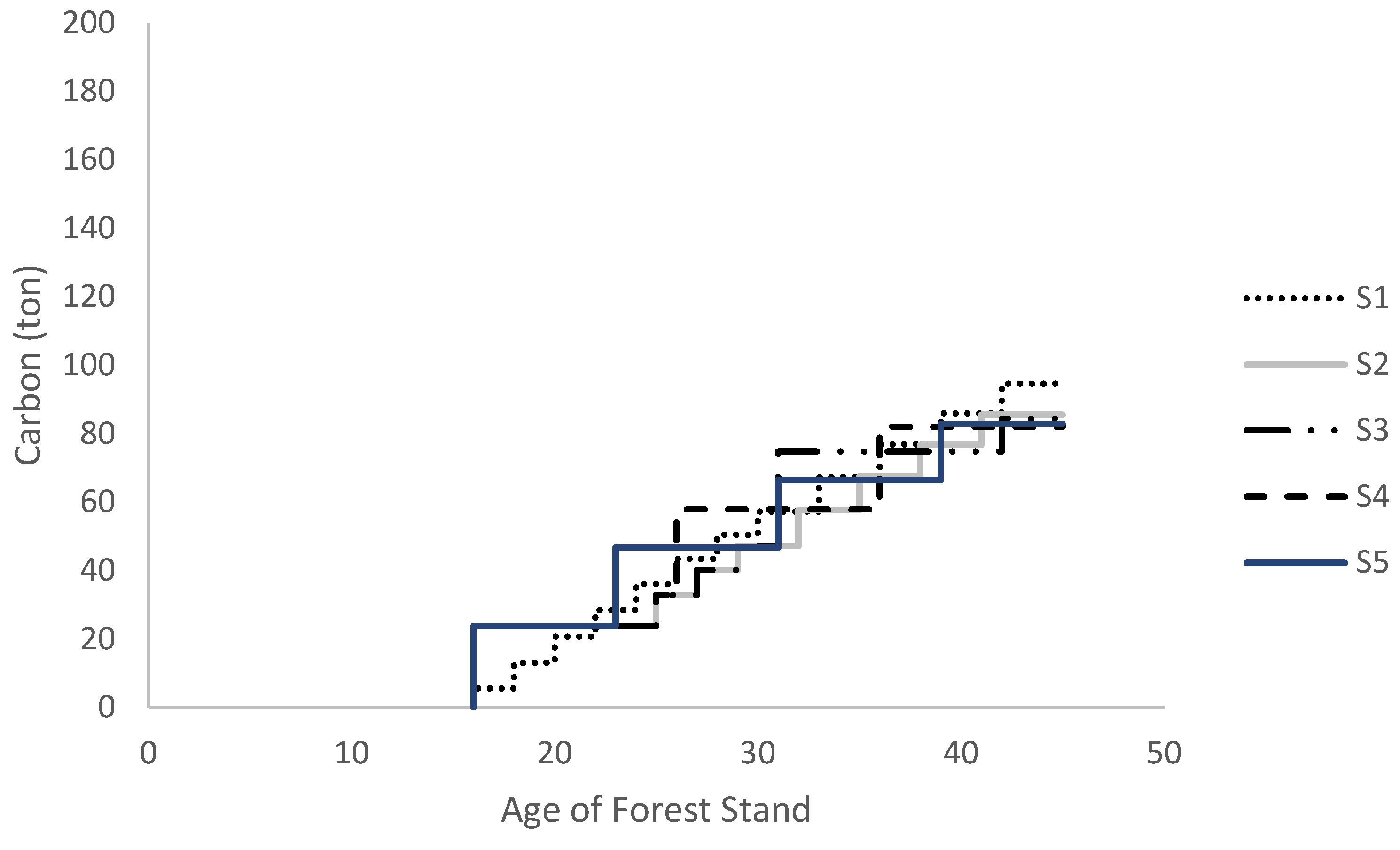 Sustainability 16 08006 g006