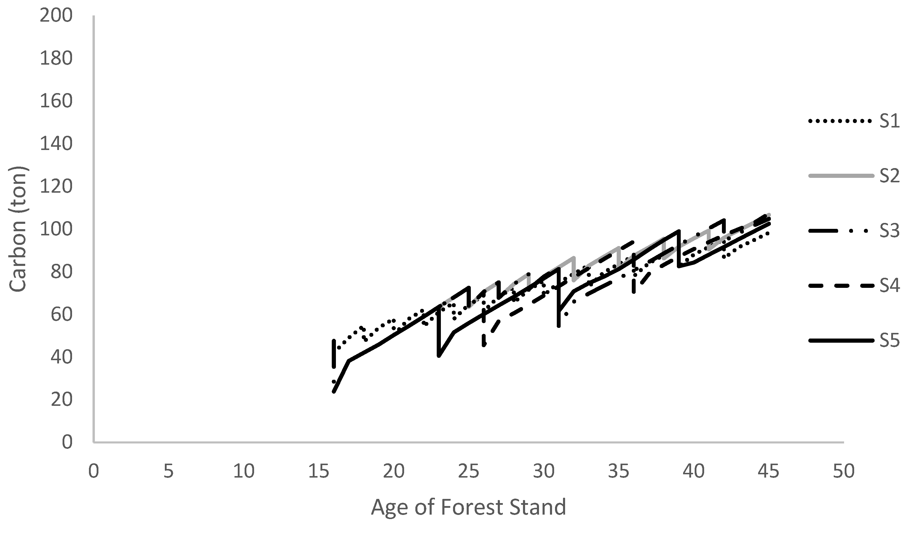 Sustainability 16 08006 g007