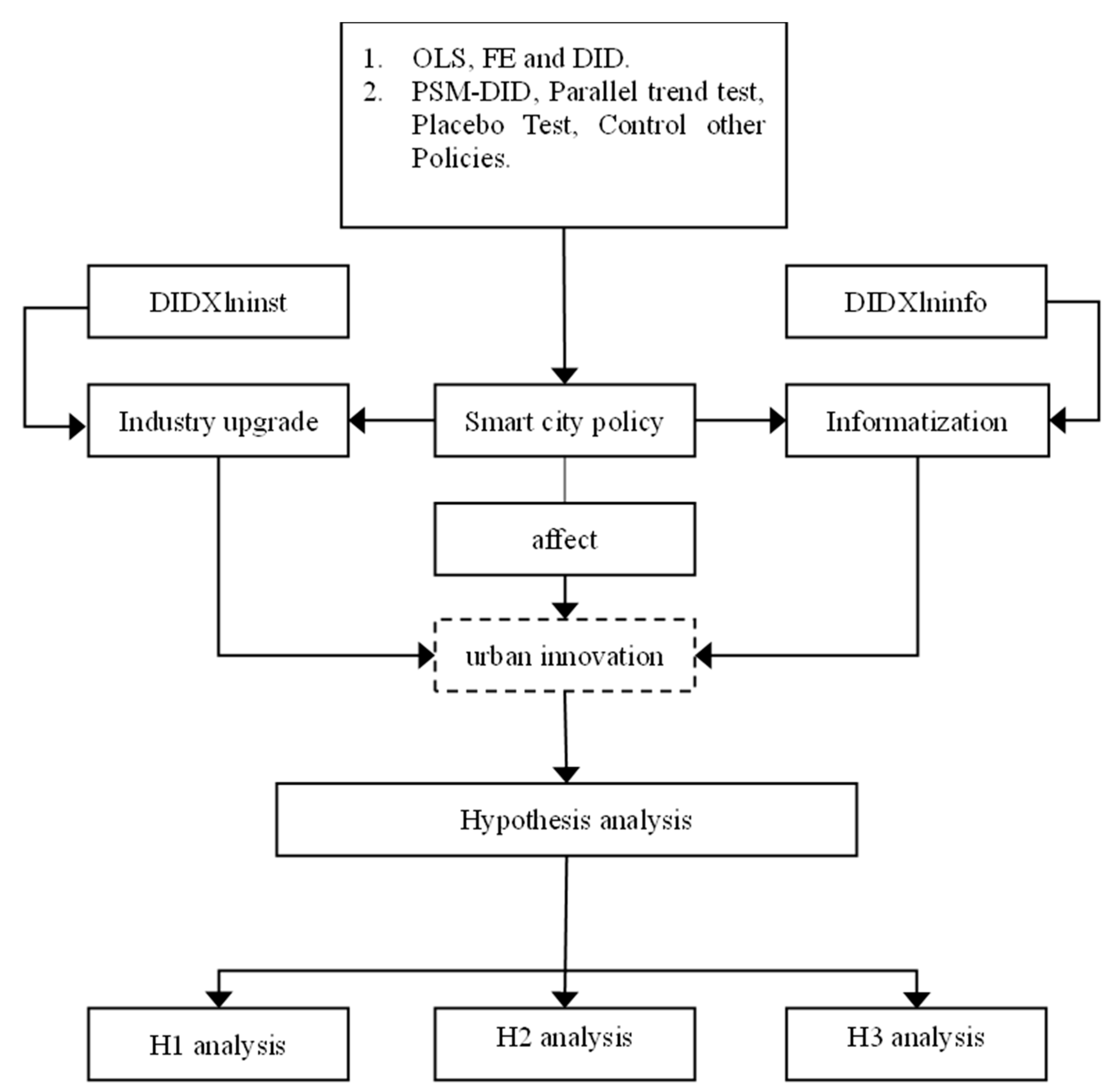 Sustainability 16 08007 g001
