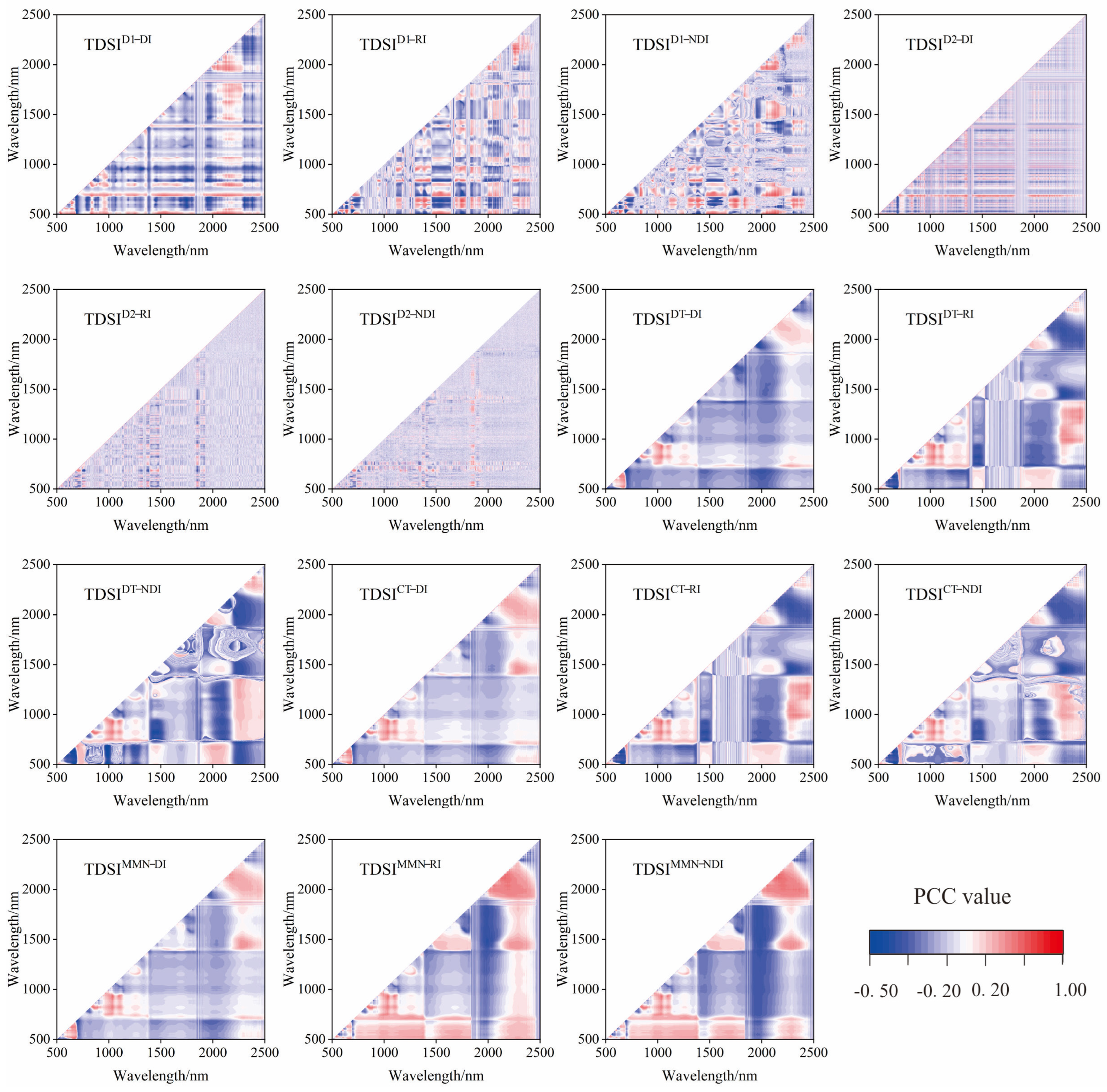 Sustainability 16 08011 g004