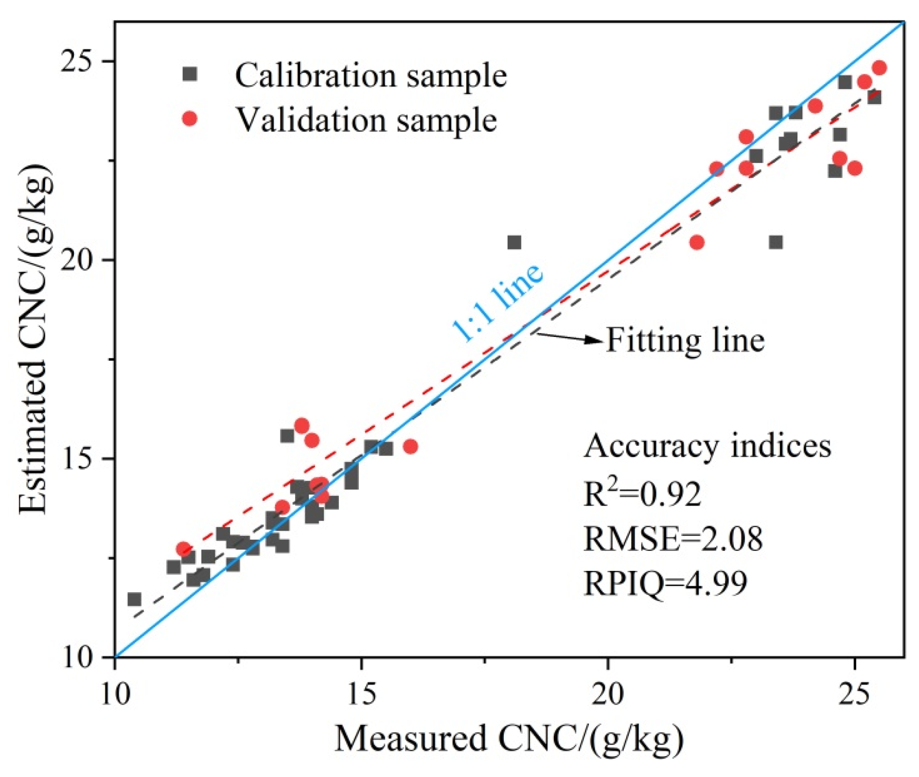 Sustainability 16 08011 g005