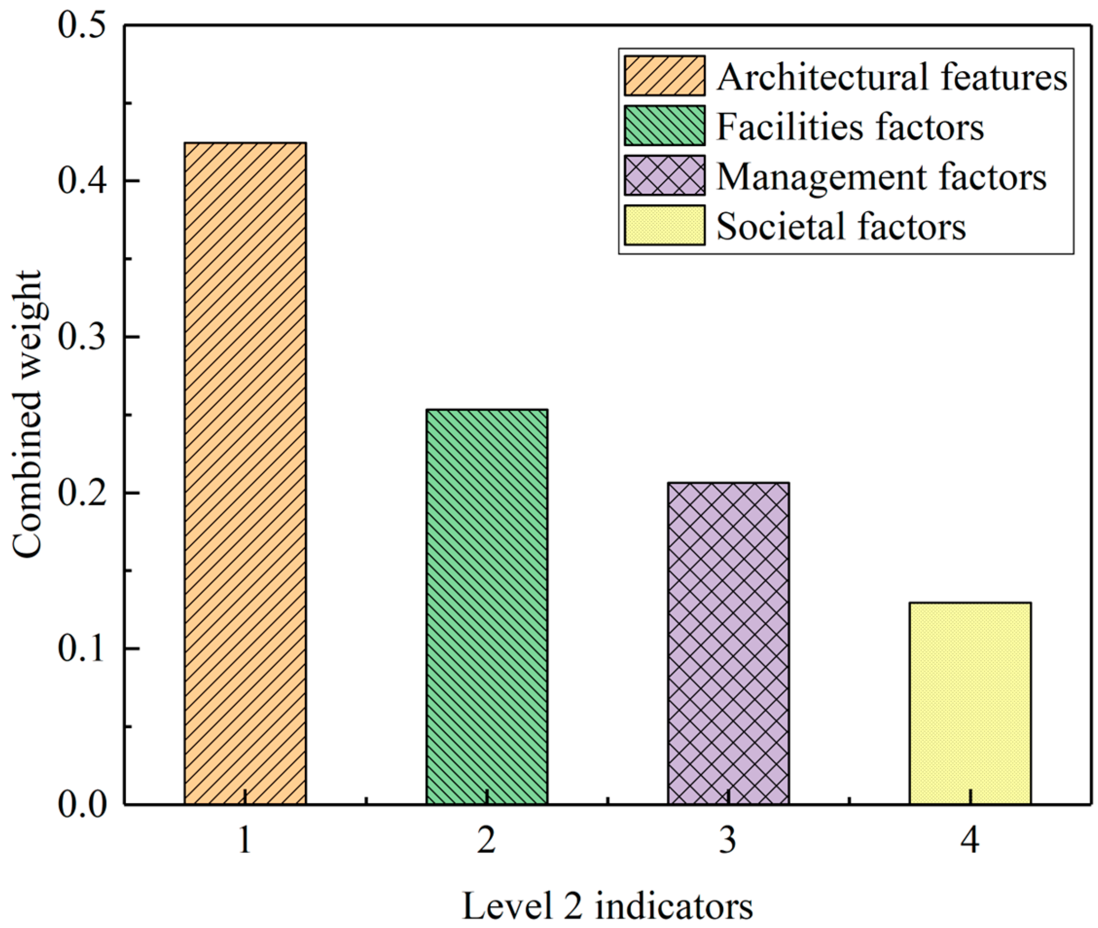 Sustainability 16 08022 g004