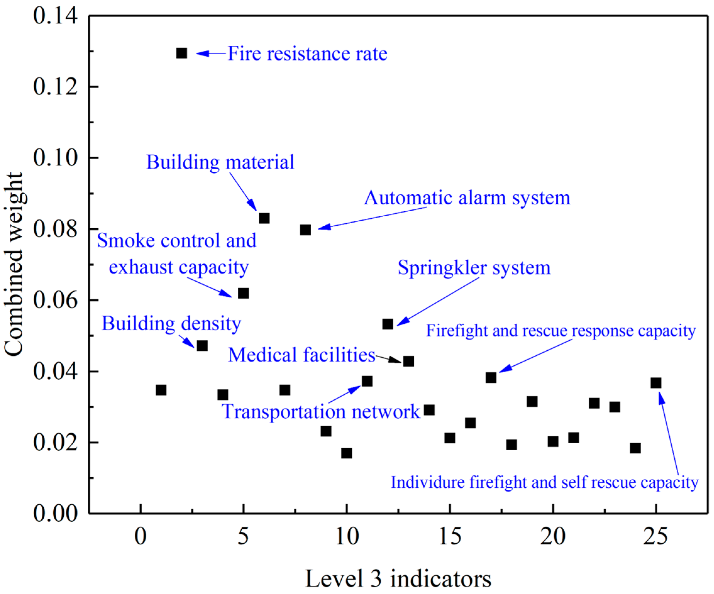 Sustainability 16 08022 g005