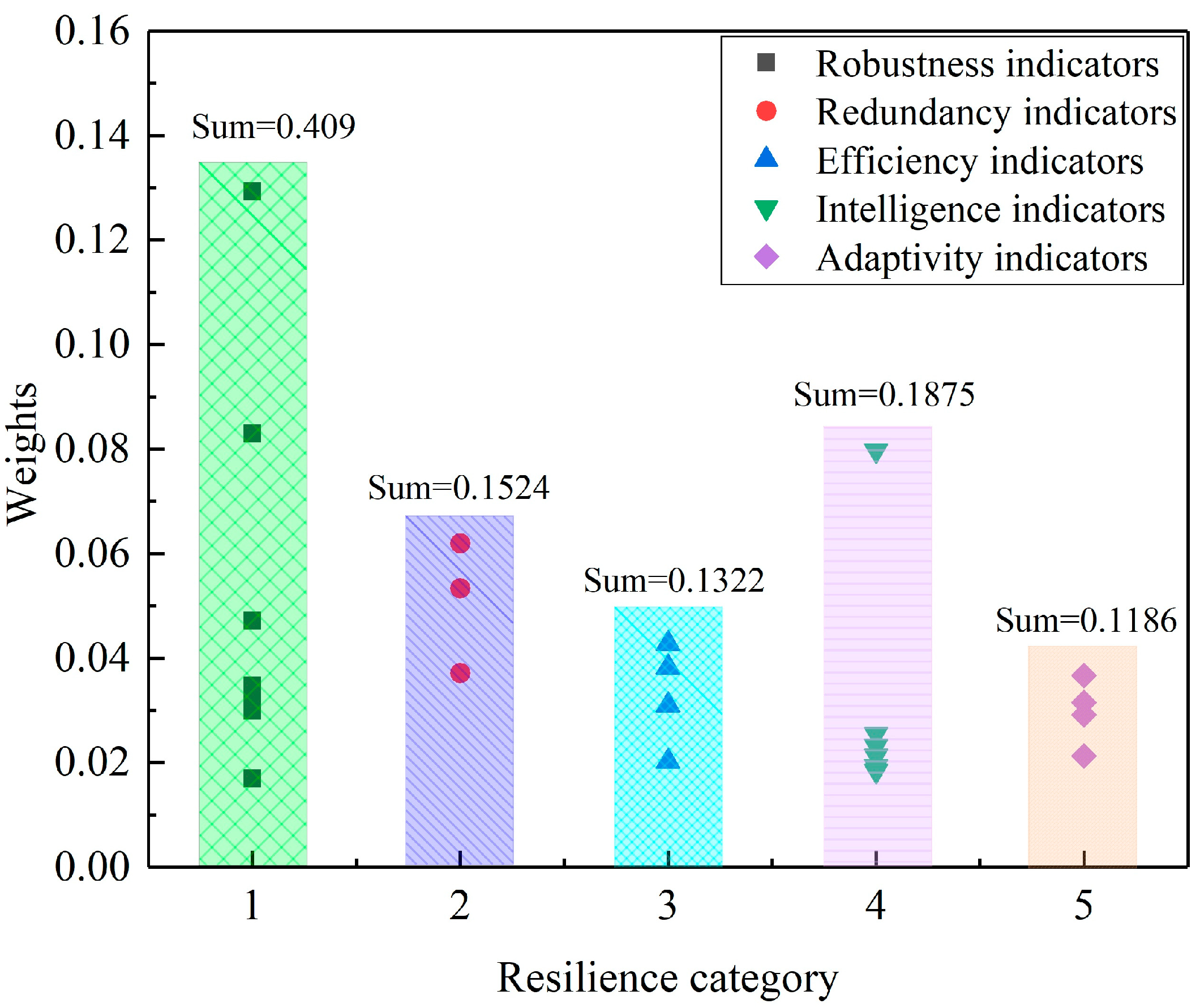 Sustainability 16 08022 g006