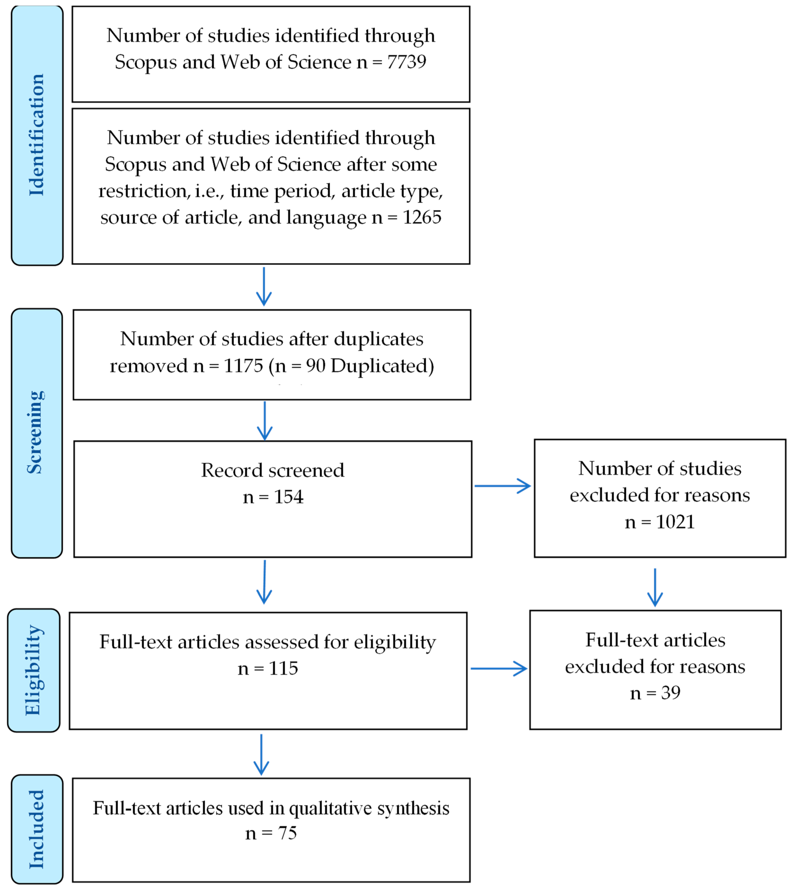 Sustainability 16 08026 g002 Sustainability 16 08026 g002