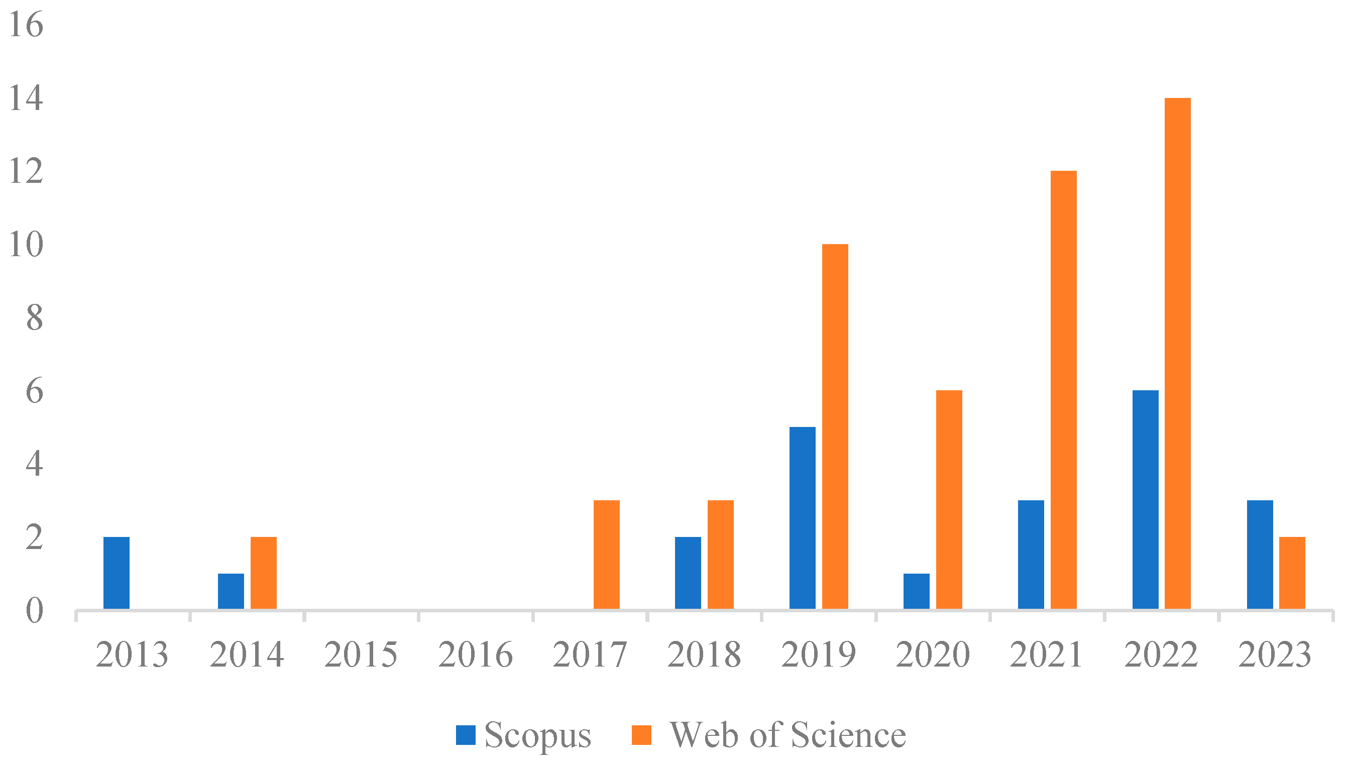Sustainability 16 08026 g003 Sustainability 16 08026 g003
