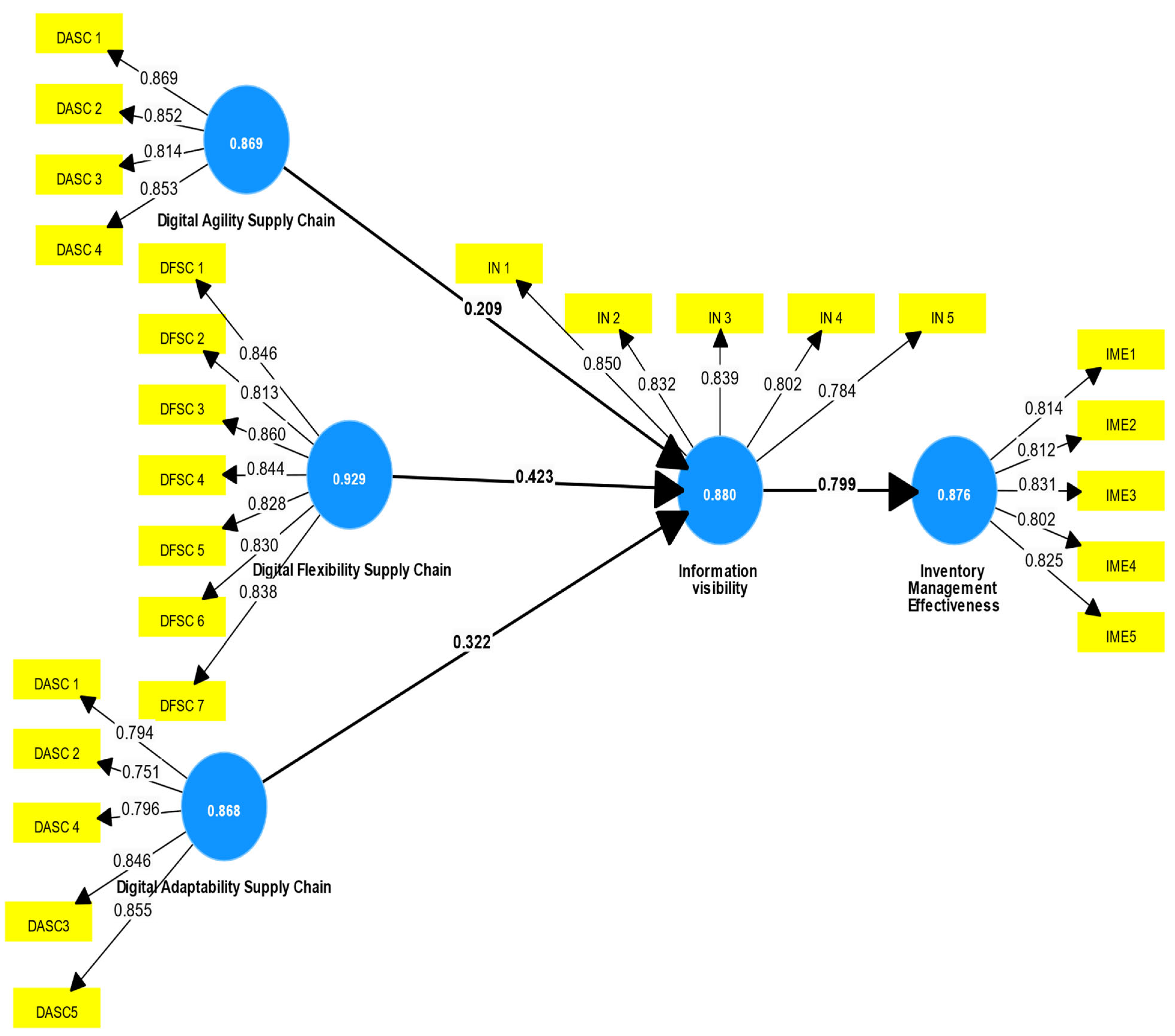 Sustainability 16 08031 g0a1