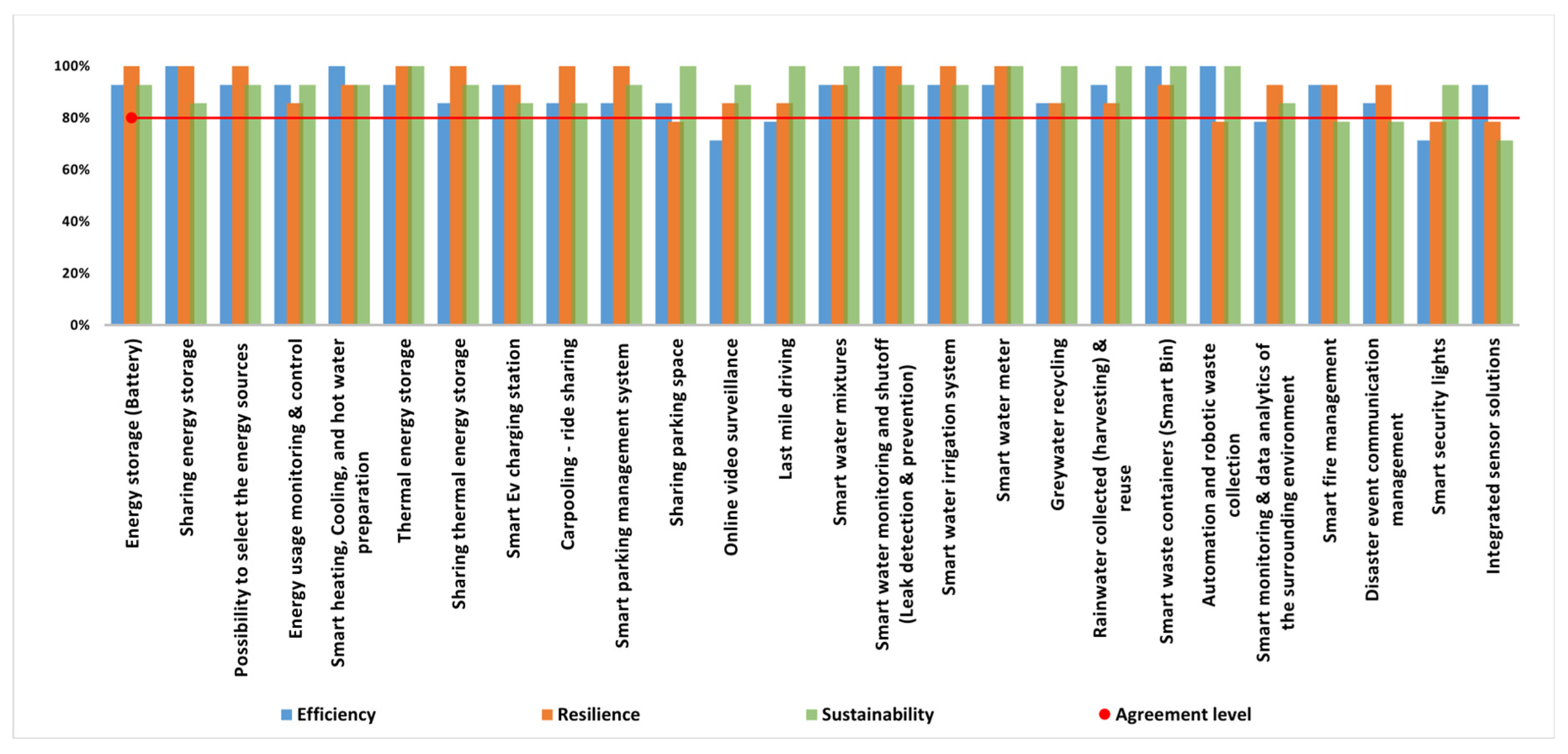 Sustainability 16 08032 g005