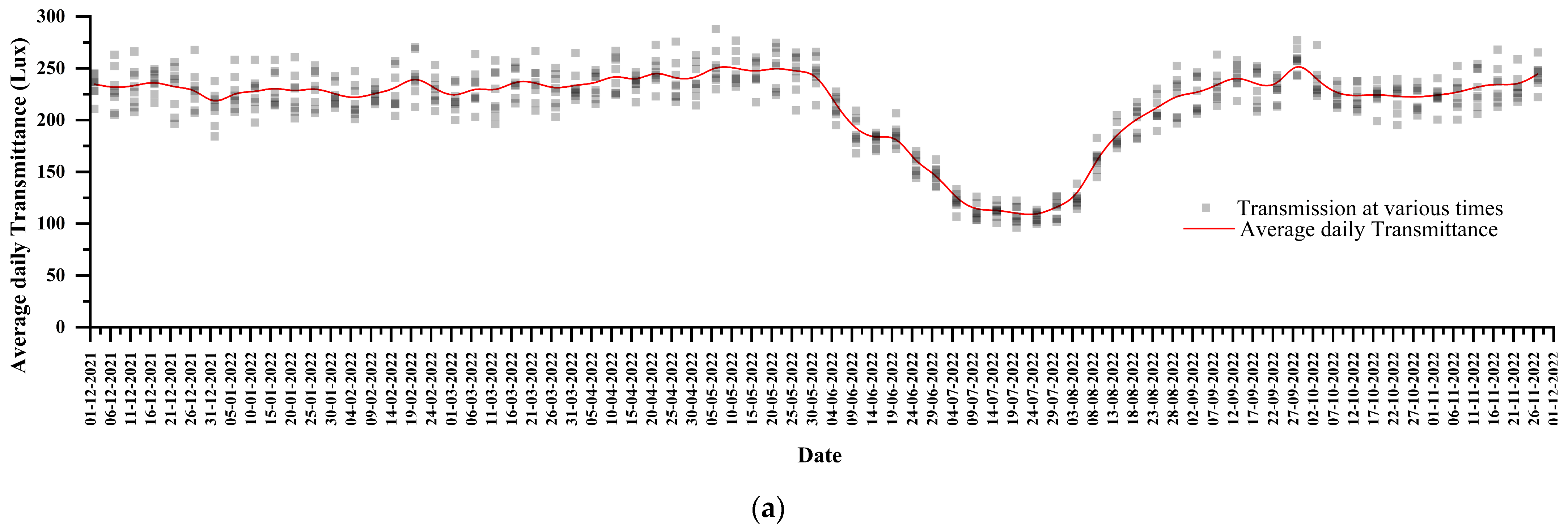 Sustainability 16 08033 g014a