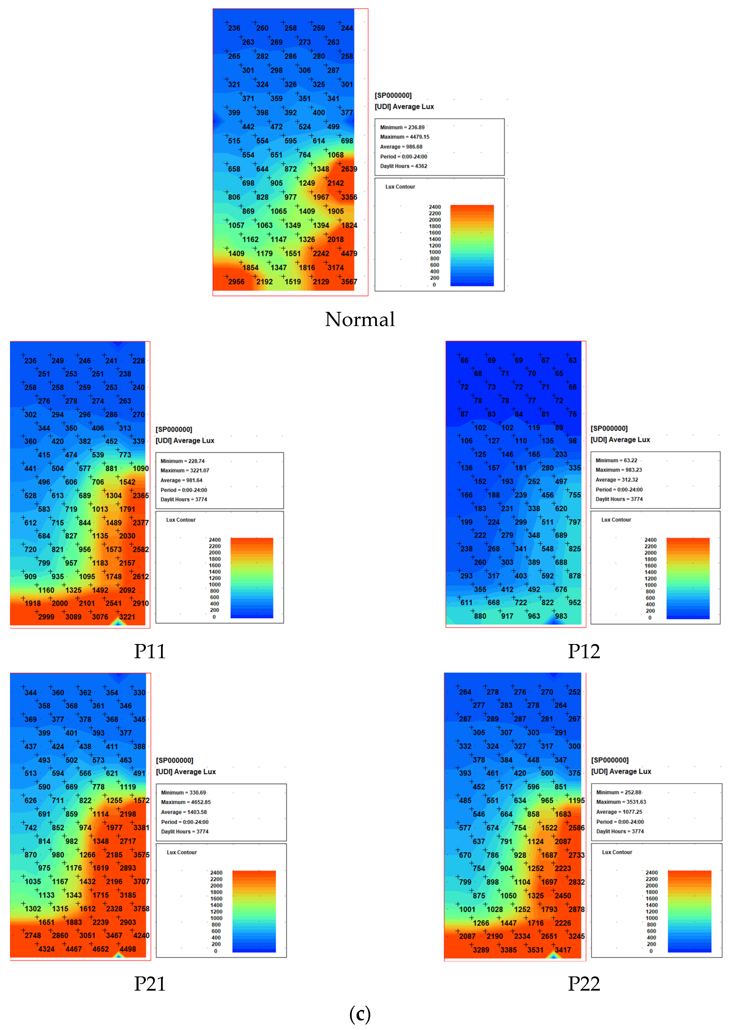 Sustainability 16 08033 g016c