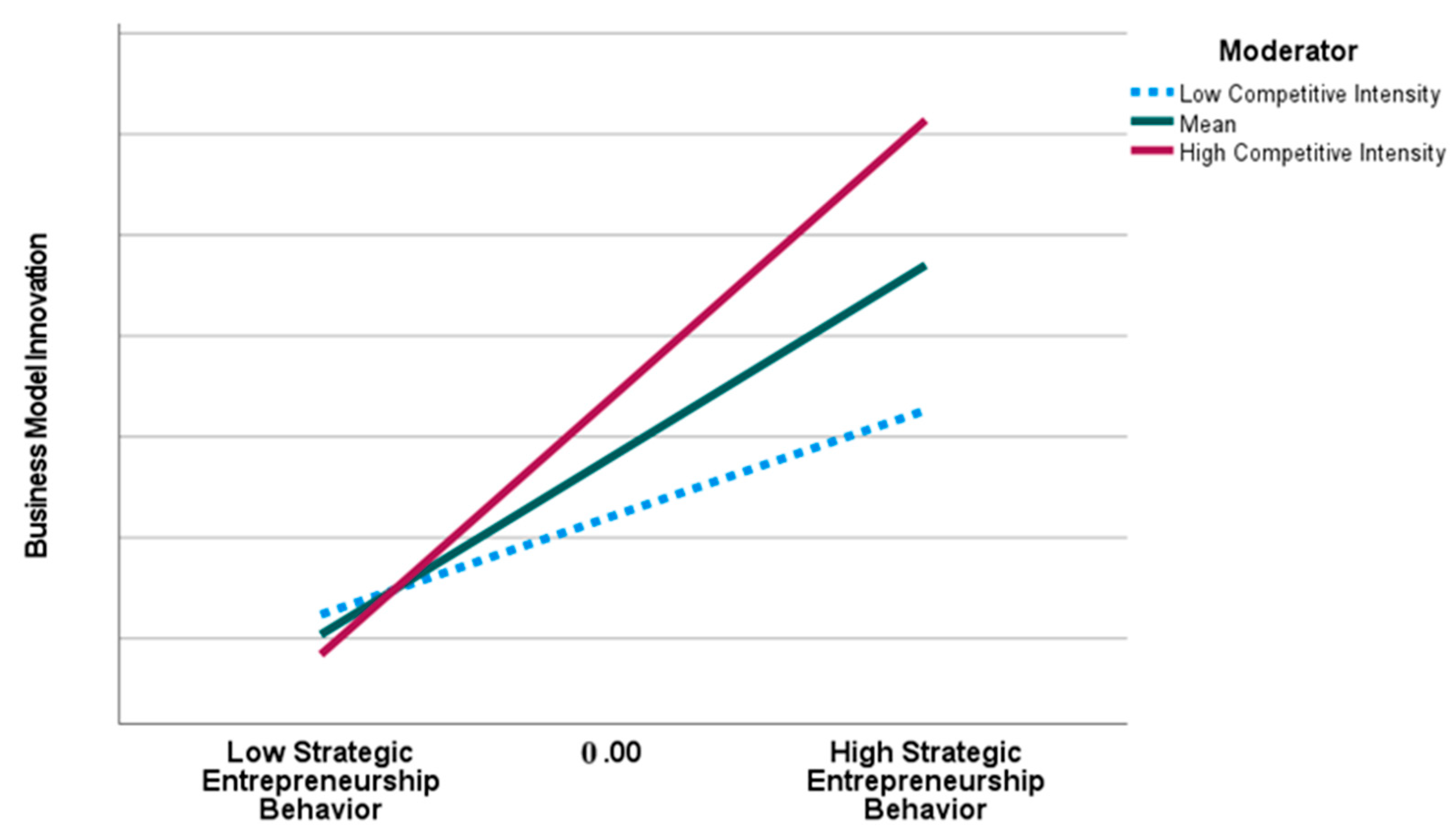 Sustainability 16 08035 g003