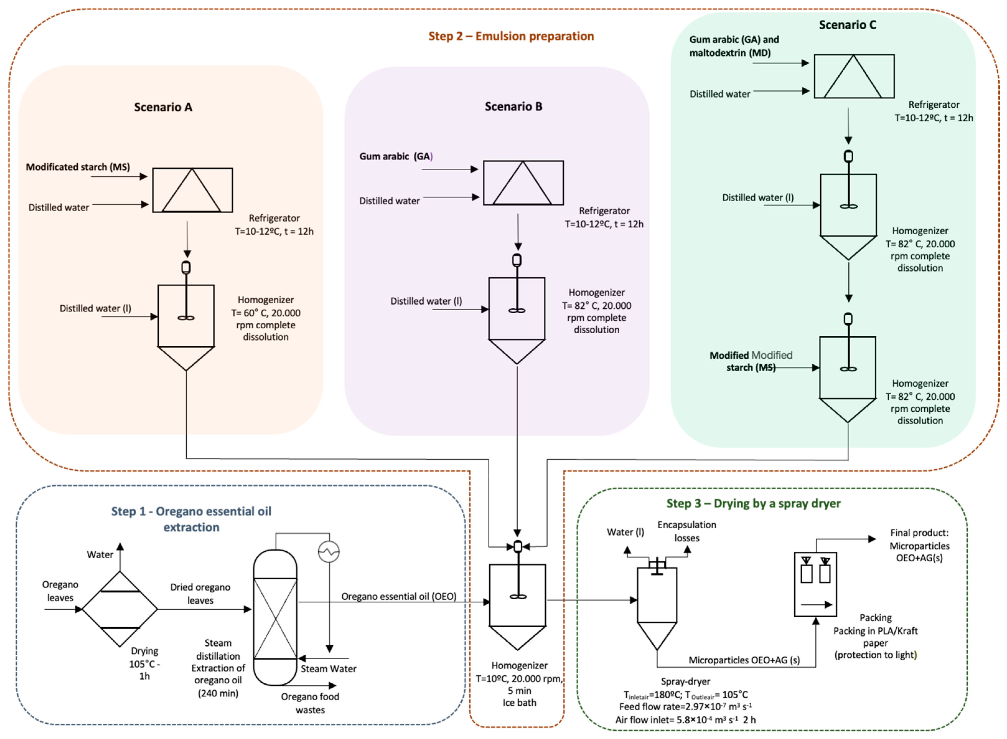 Sustainability 16 08038 g001