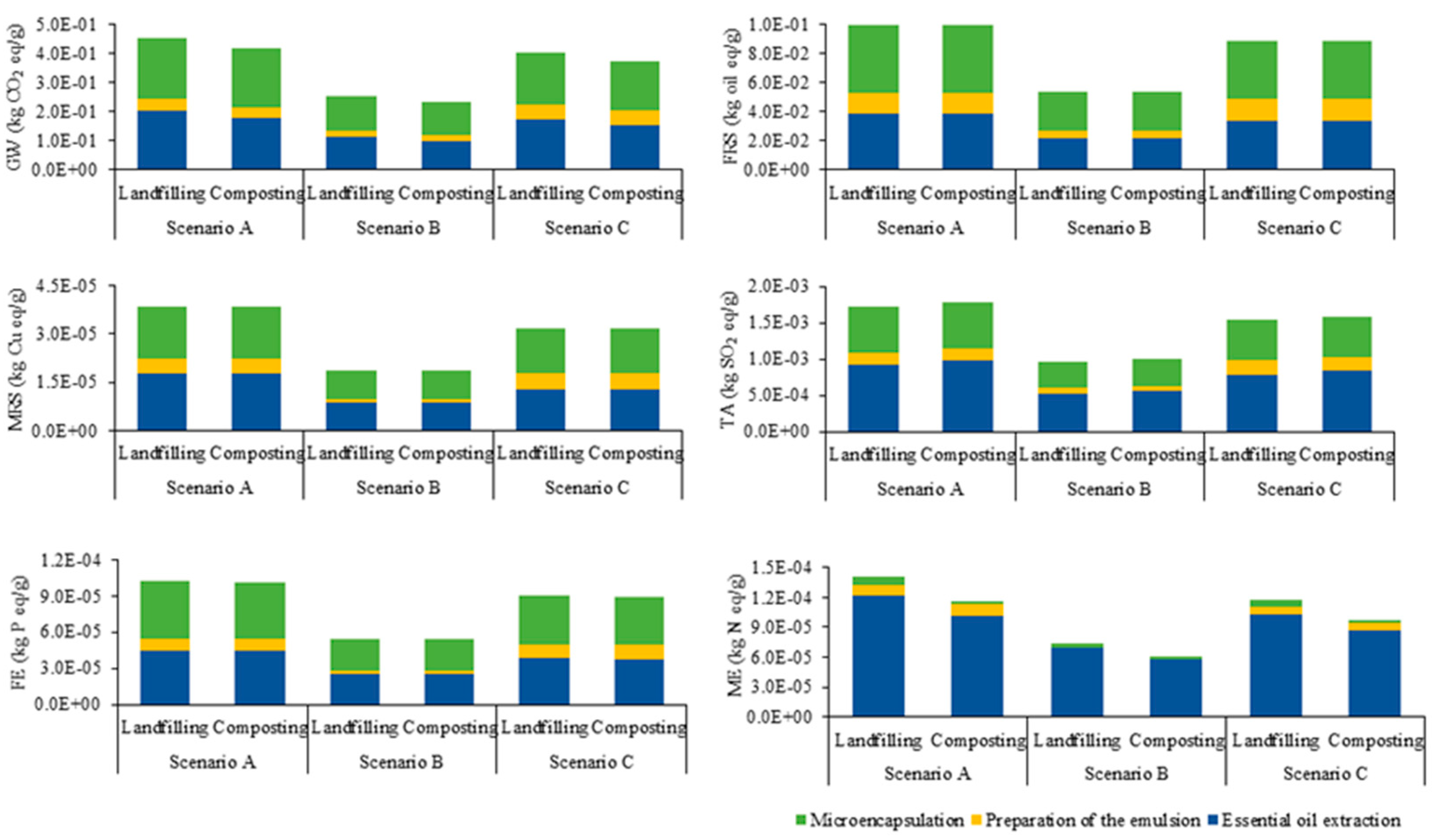 Sustainability 16 08038 g002
